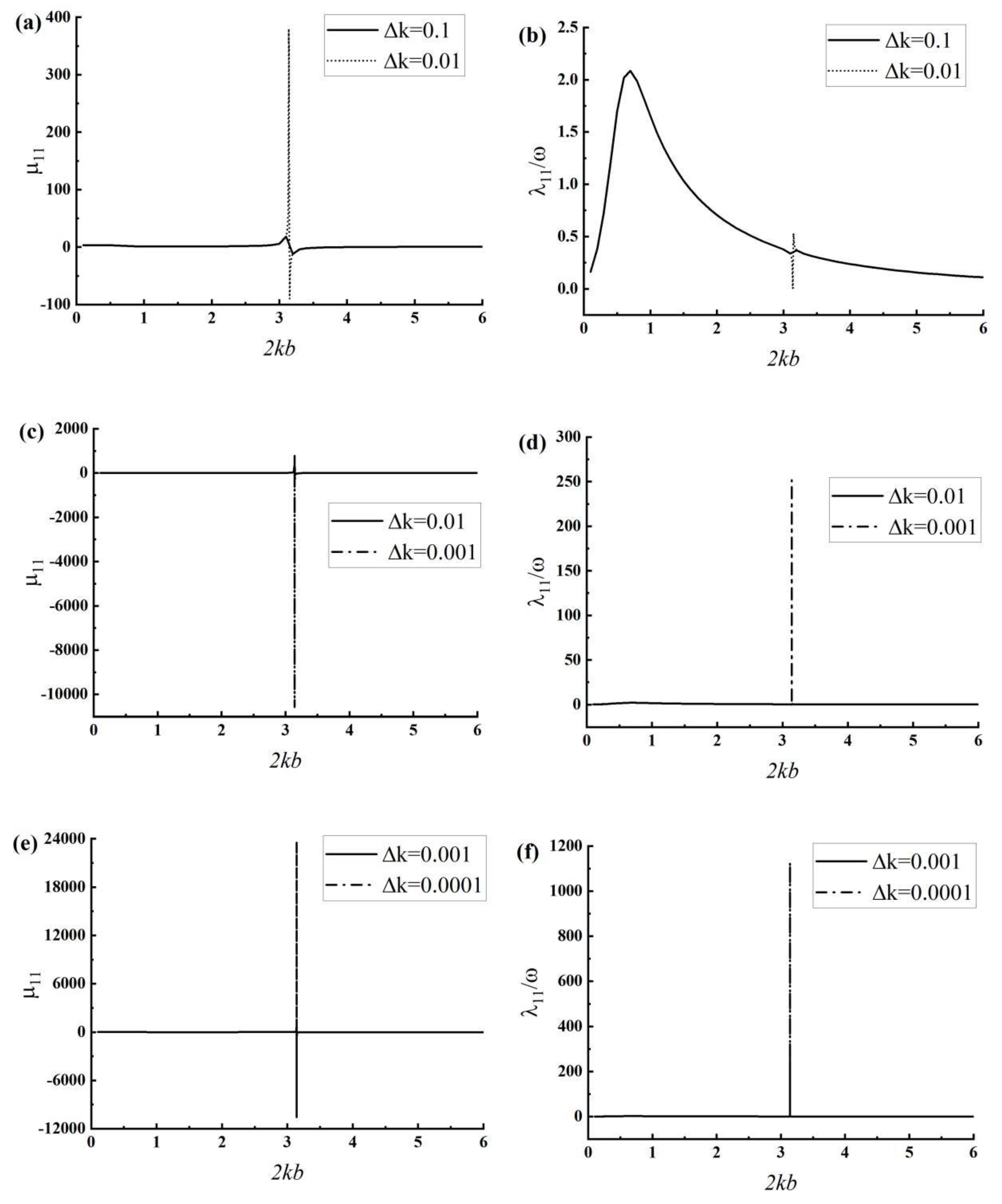 Sustainability 14 15952 g005 Sustainability 14 15952 g005
