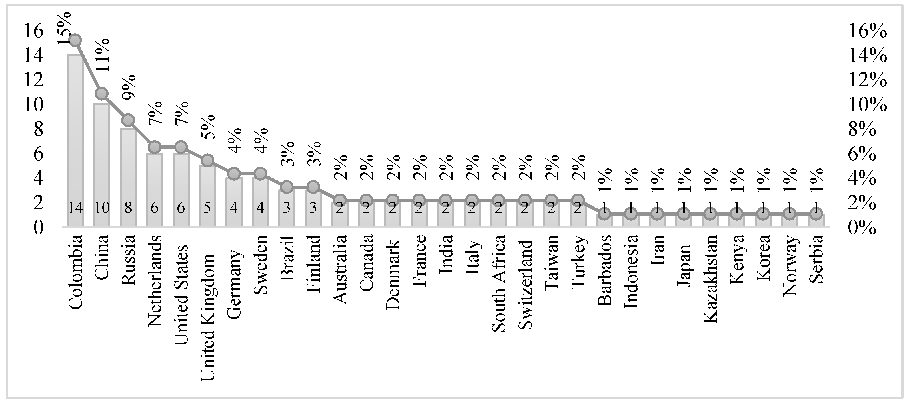 Sustainability 14 15955 g002