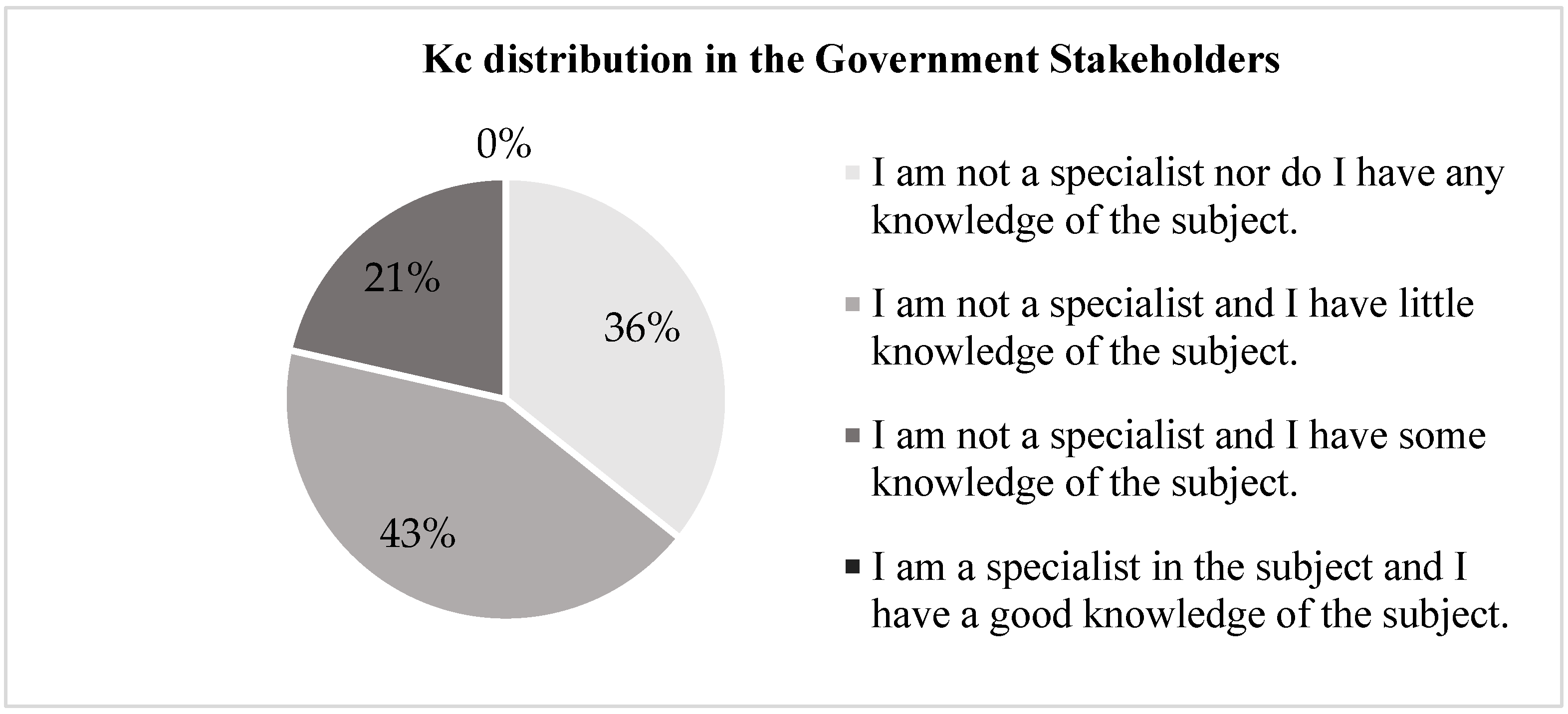 Sustainability 14 15955 g009