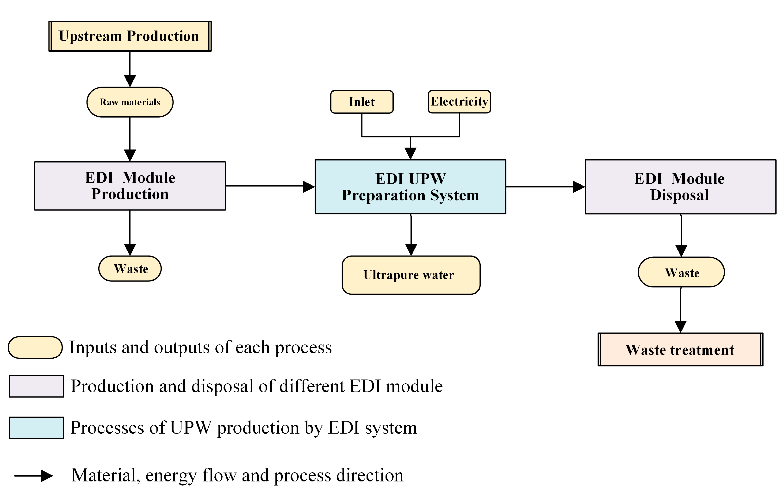Sustainability 14 15957 g003 Sustainability 14 15957 g003
