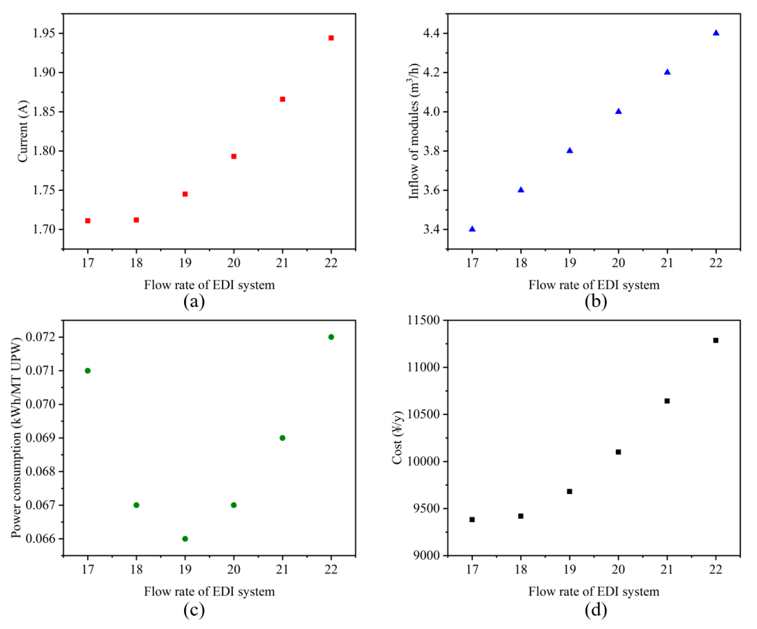 Sustainability 14 15957 g004 Sustainability 14 15957 g004