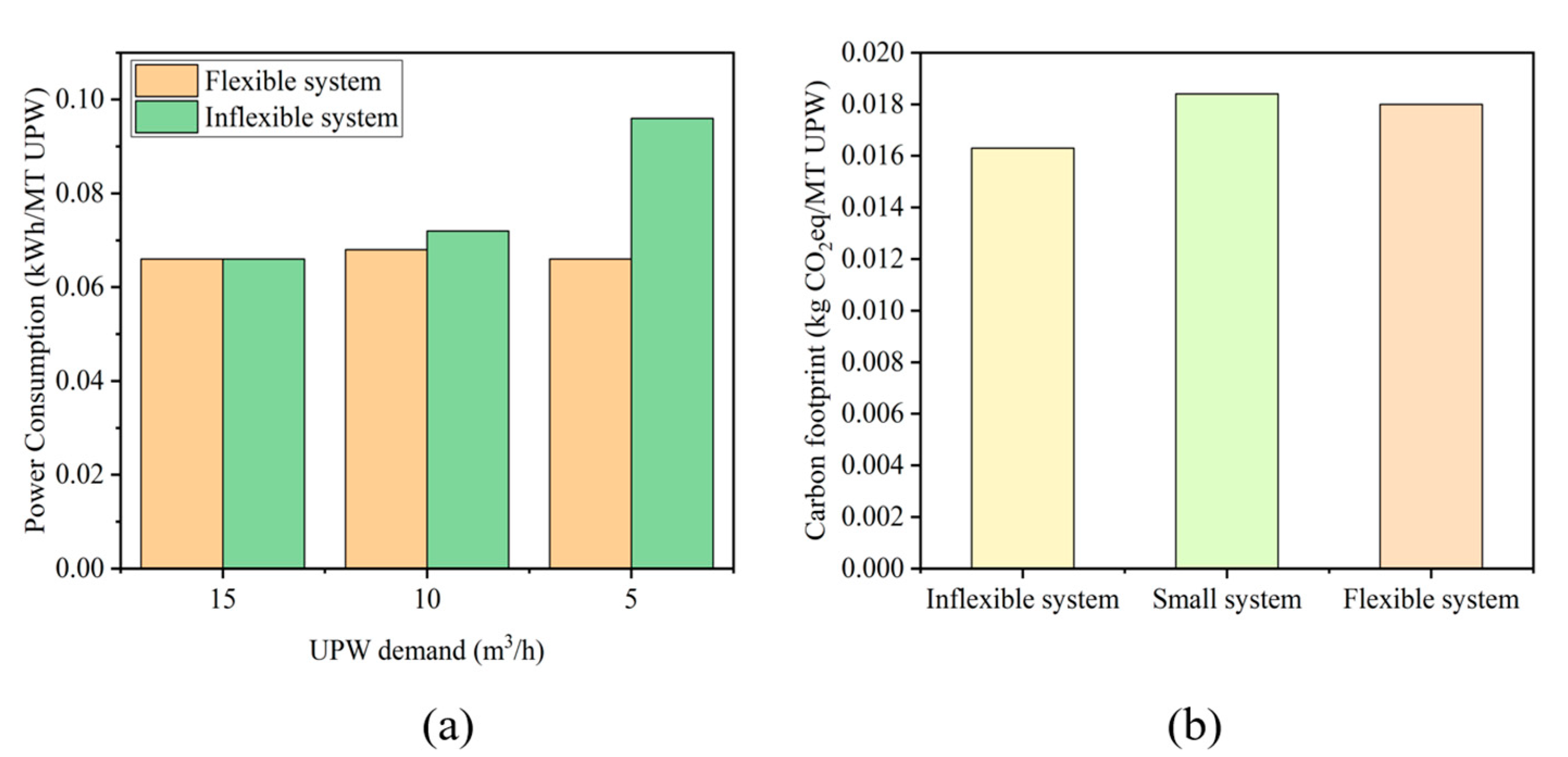 Sustainability 14 15957 g005 Sustainability 14 15957 g005