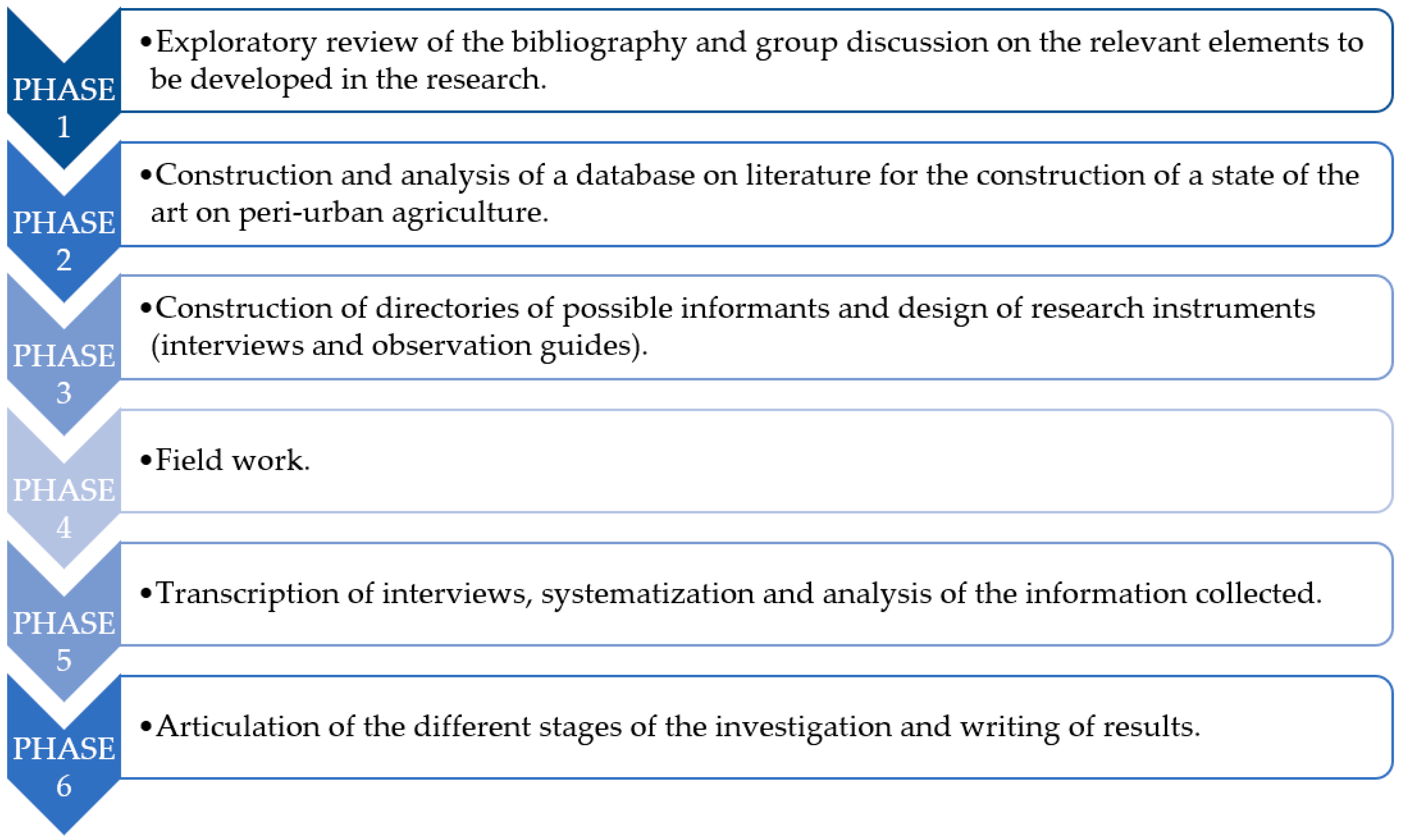 Sustainability 14 15960 g001 Sustainability 14 15960 g001