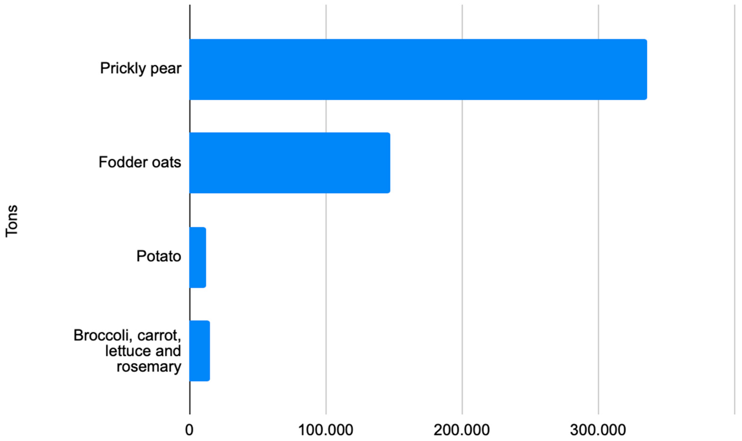 Sustainability 14 15960 g003 Sustainability 14 15960 g003