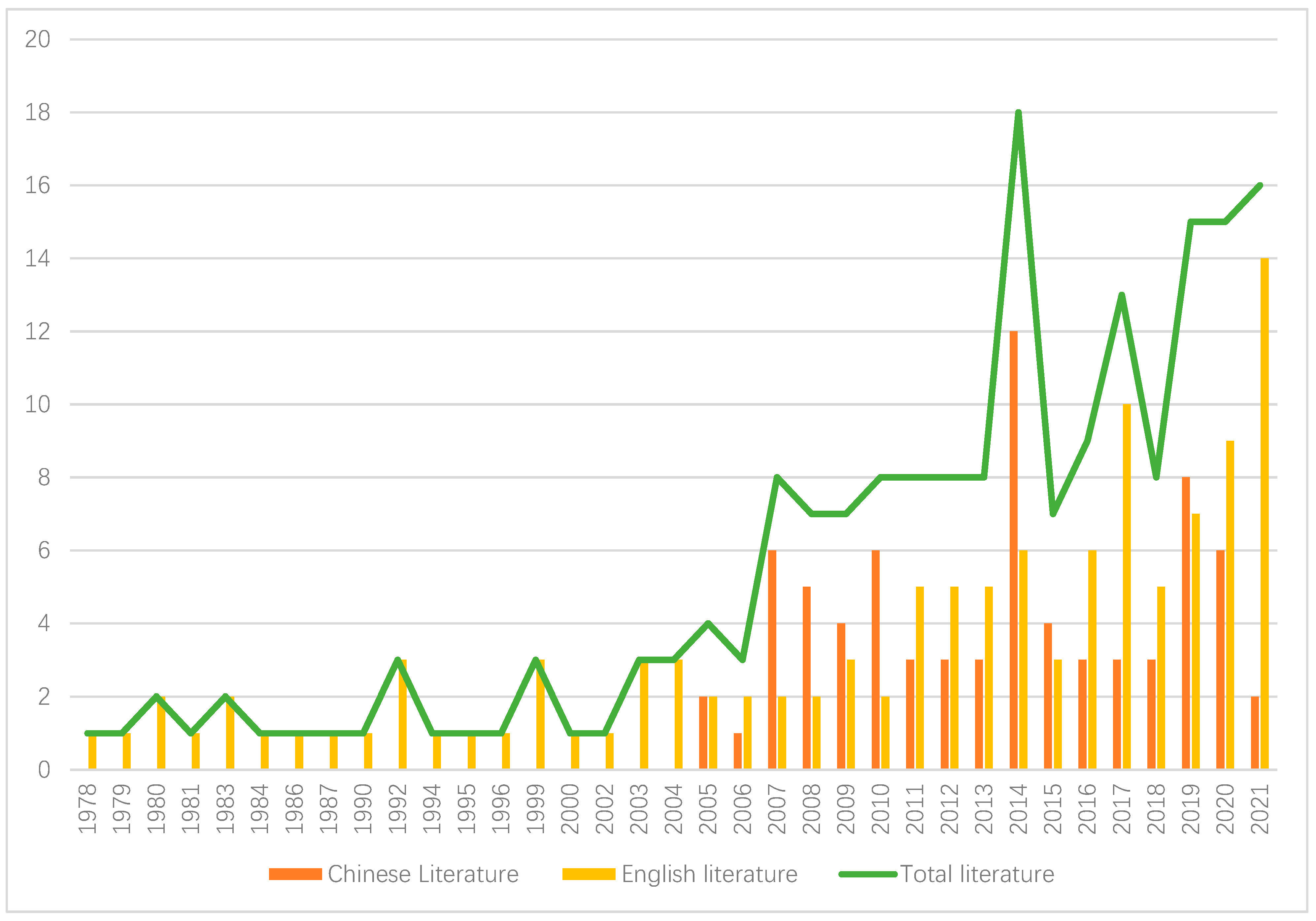 Sustainability 14 15961 g002