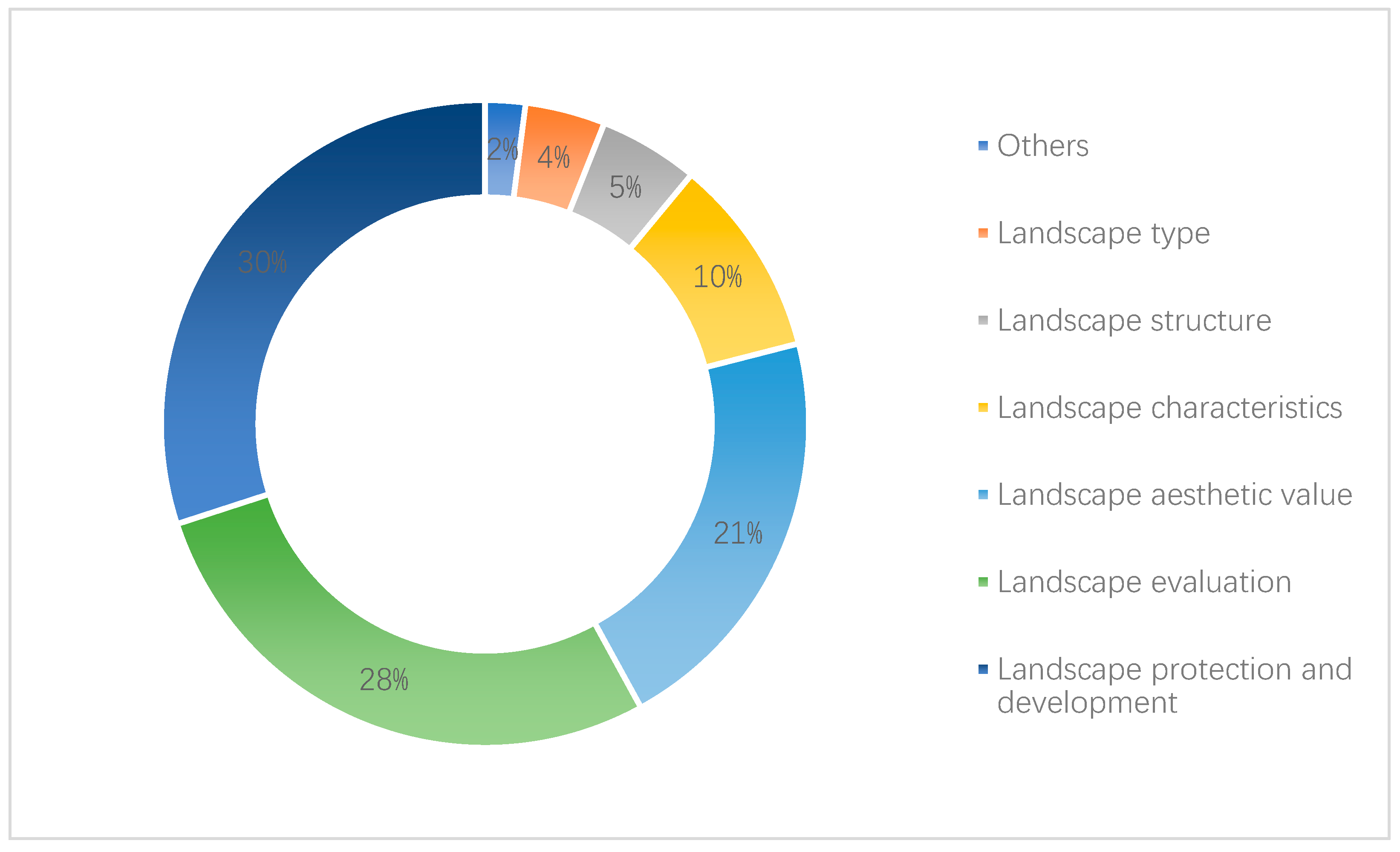 Sustainability 14 15961 g003