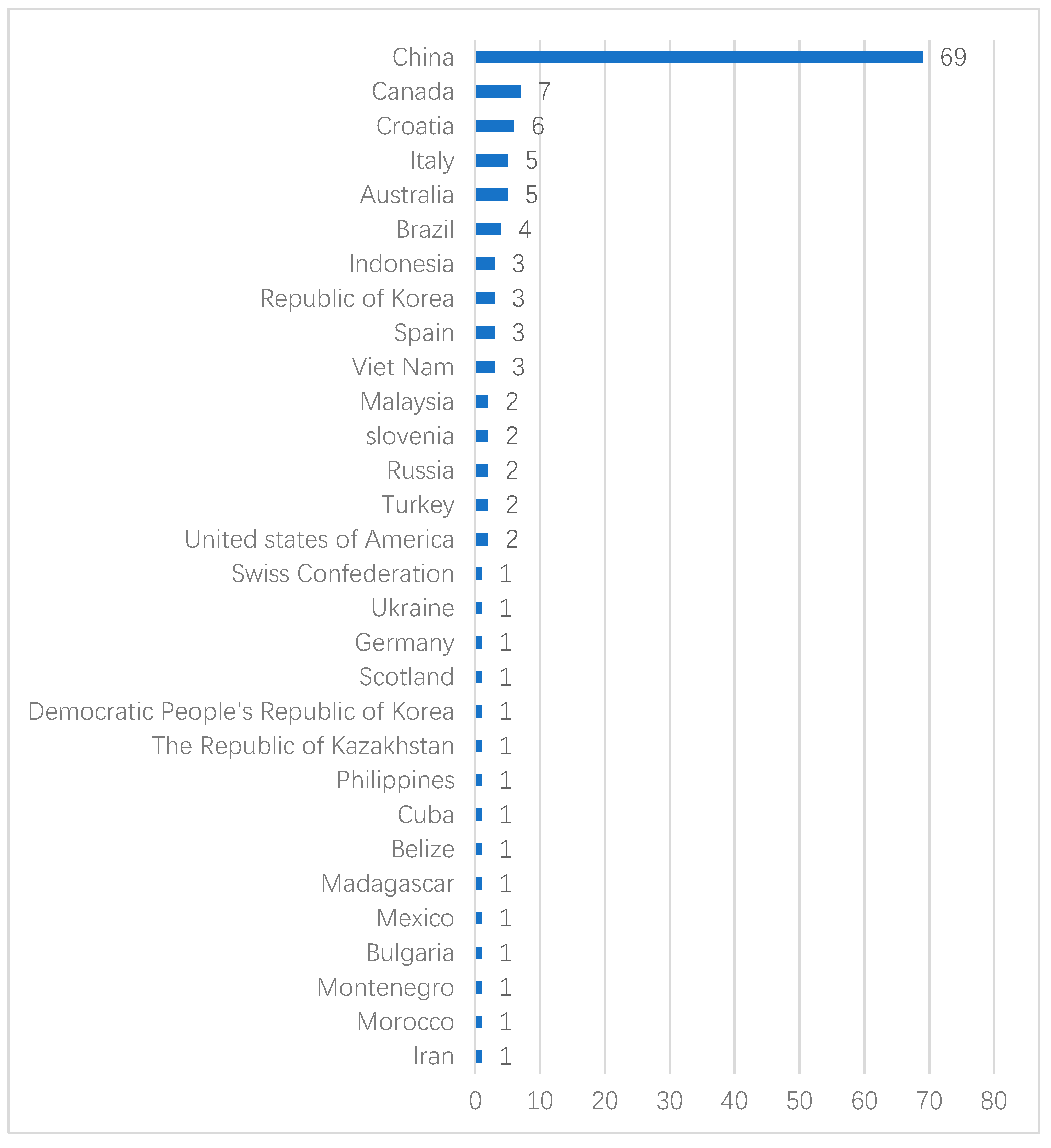 Sustainability 14 15961 g004
