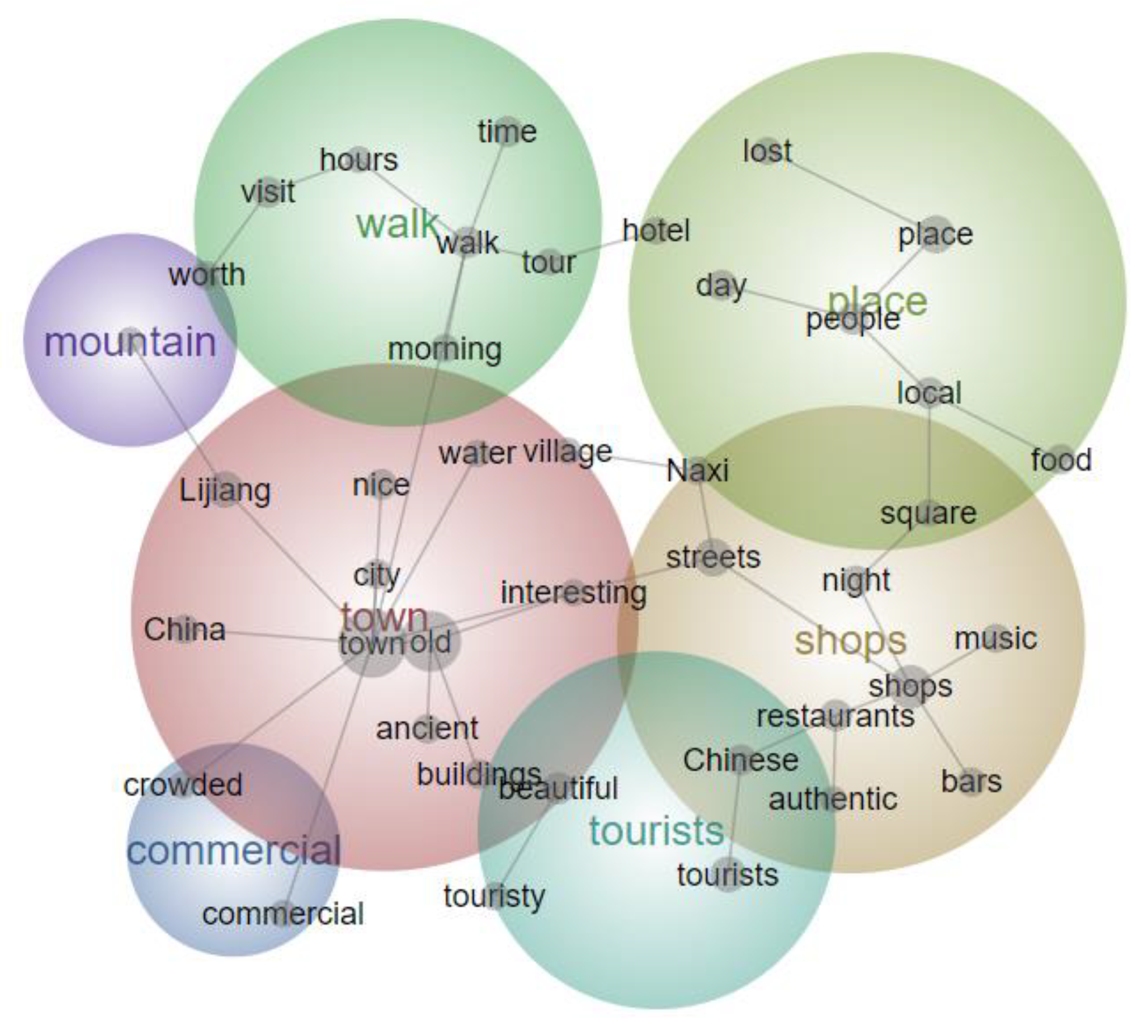 Sustainability 14 15964 g001 Sustainability 14 15964 g001