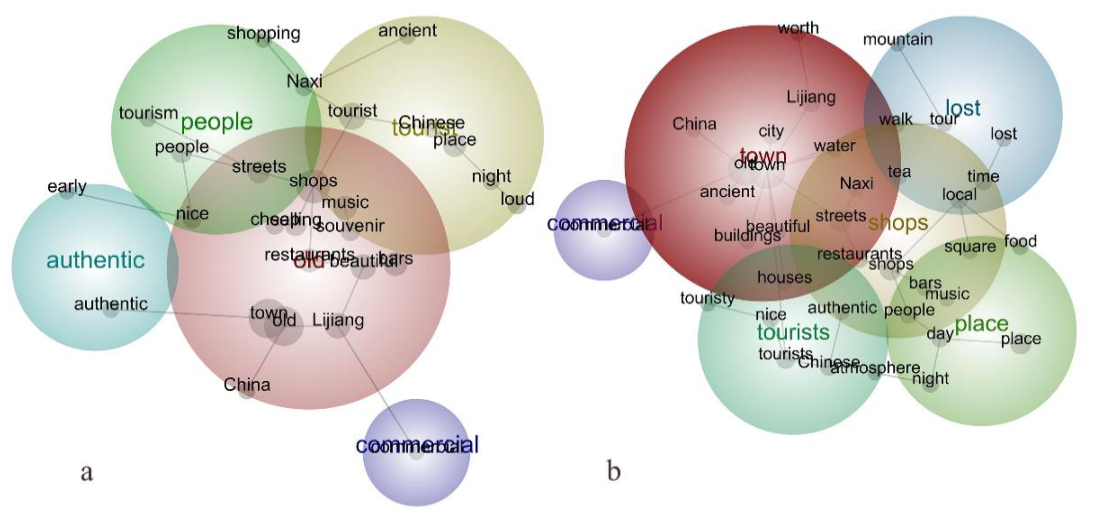 Sustainability 14 15964 g002 Sustainability 14 15964 g002