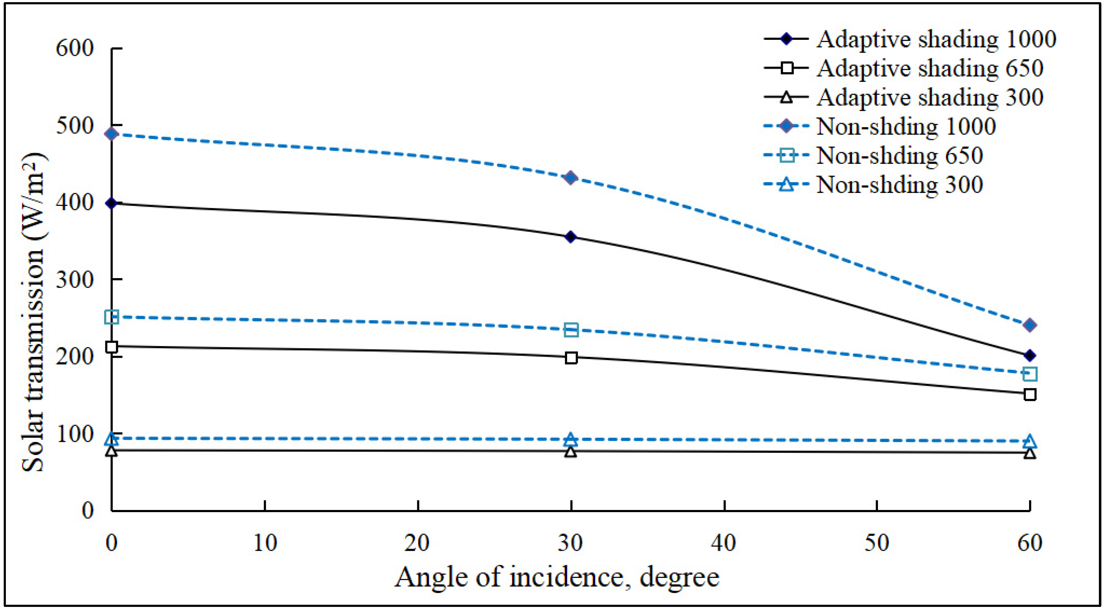 Sustainability 14 15968 g004
