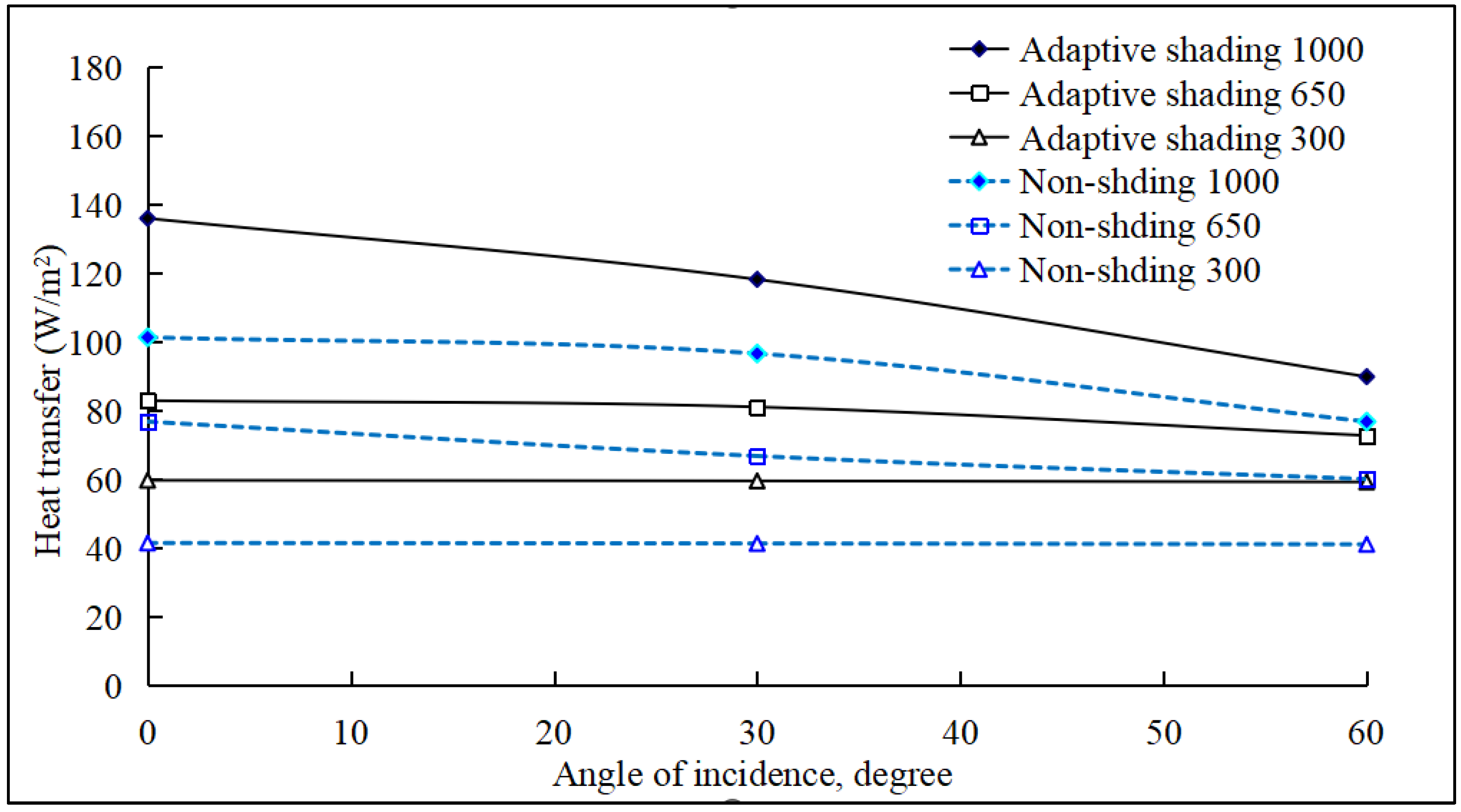 Sustainability 14 15968 g005