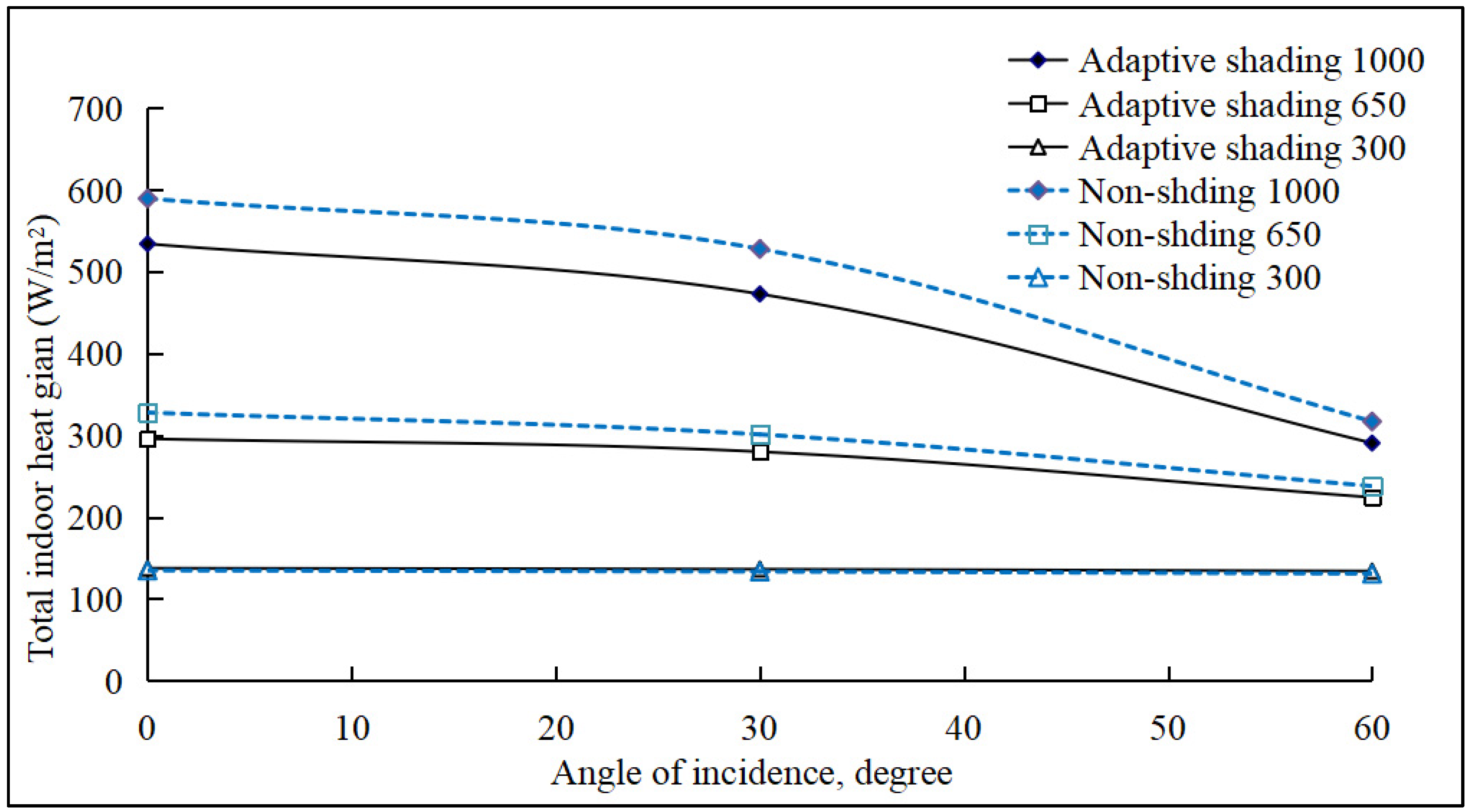 Sustainability 14 15968 g006