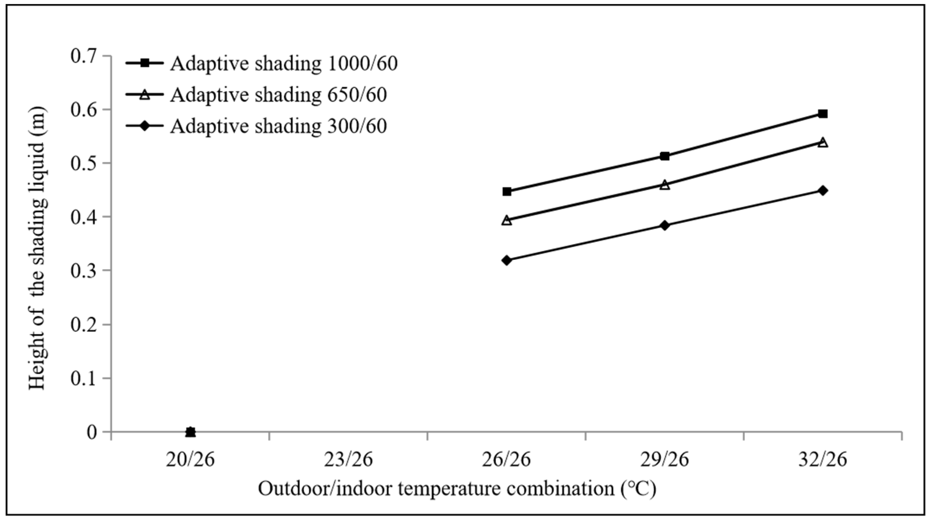Sustainability 14 15968 g007