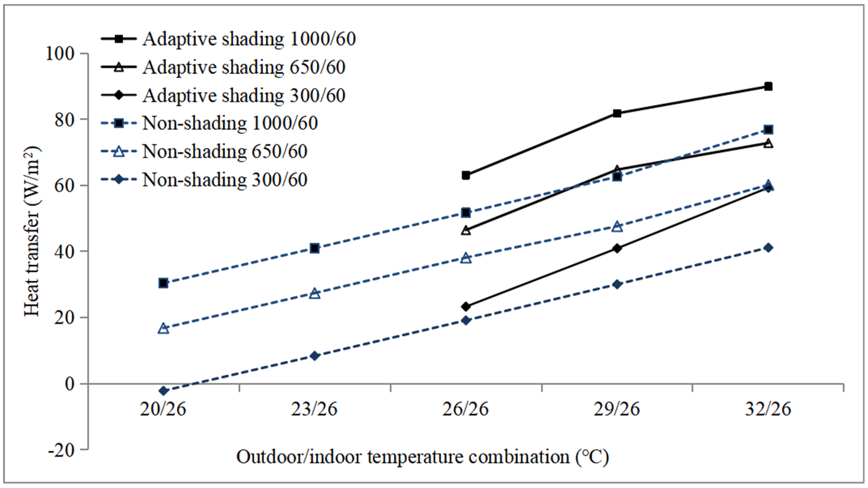 Sustainability 14 15968 g009