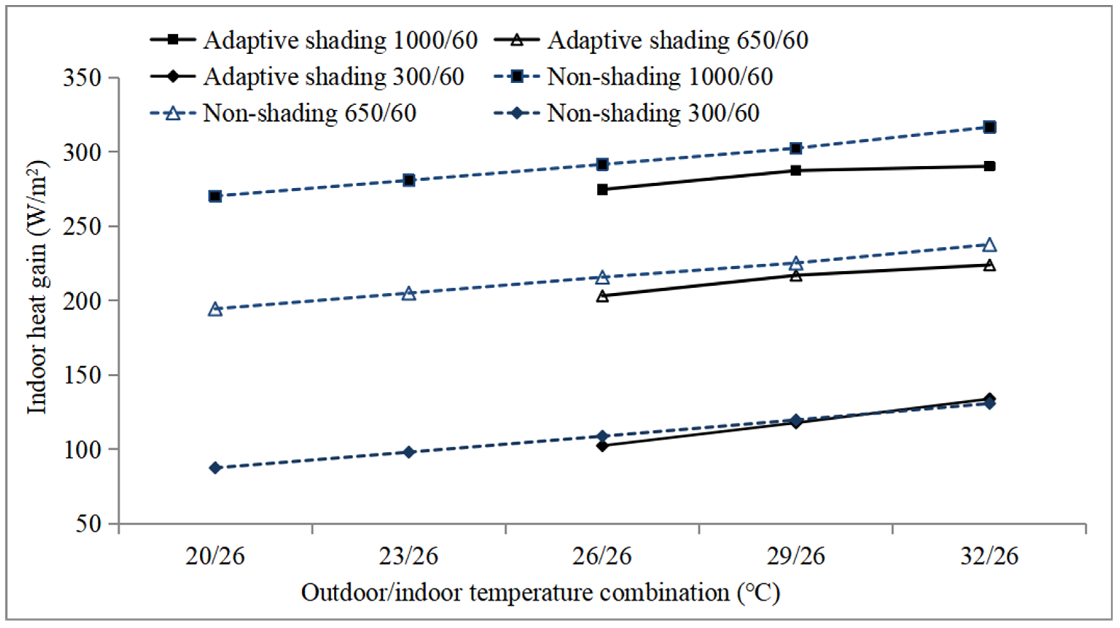 Sustainability 14 15968 g010