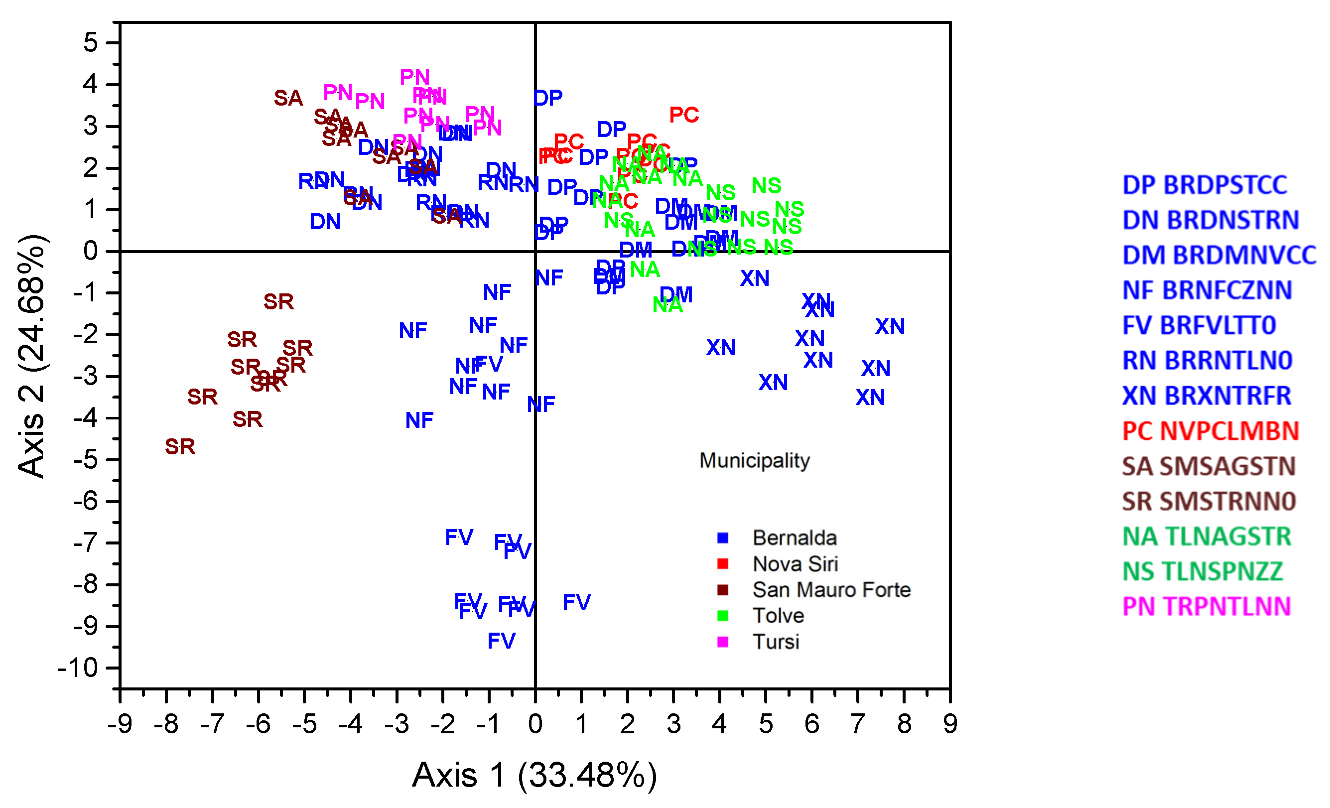 Sustainability 14 15970 g005