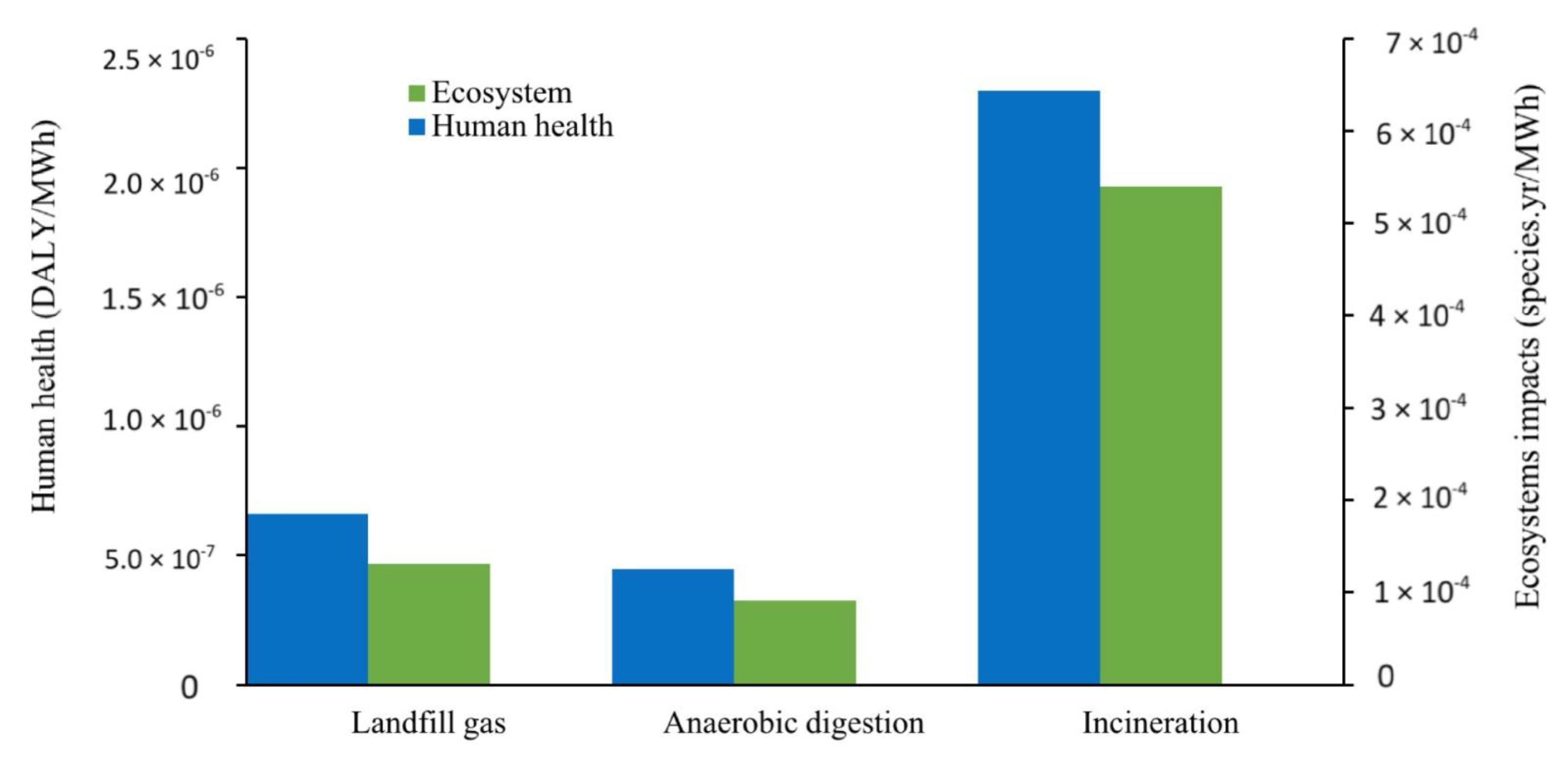Sustainability 14 15971 g001 Sustainability 14 15971 g001