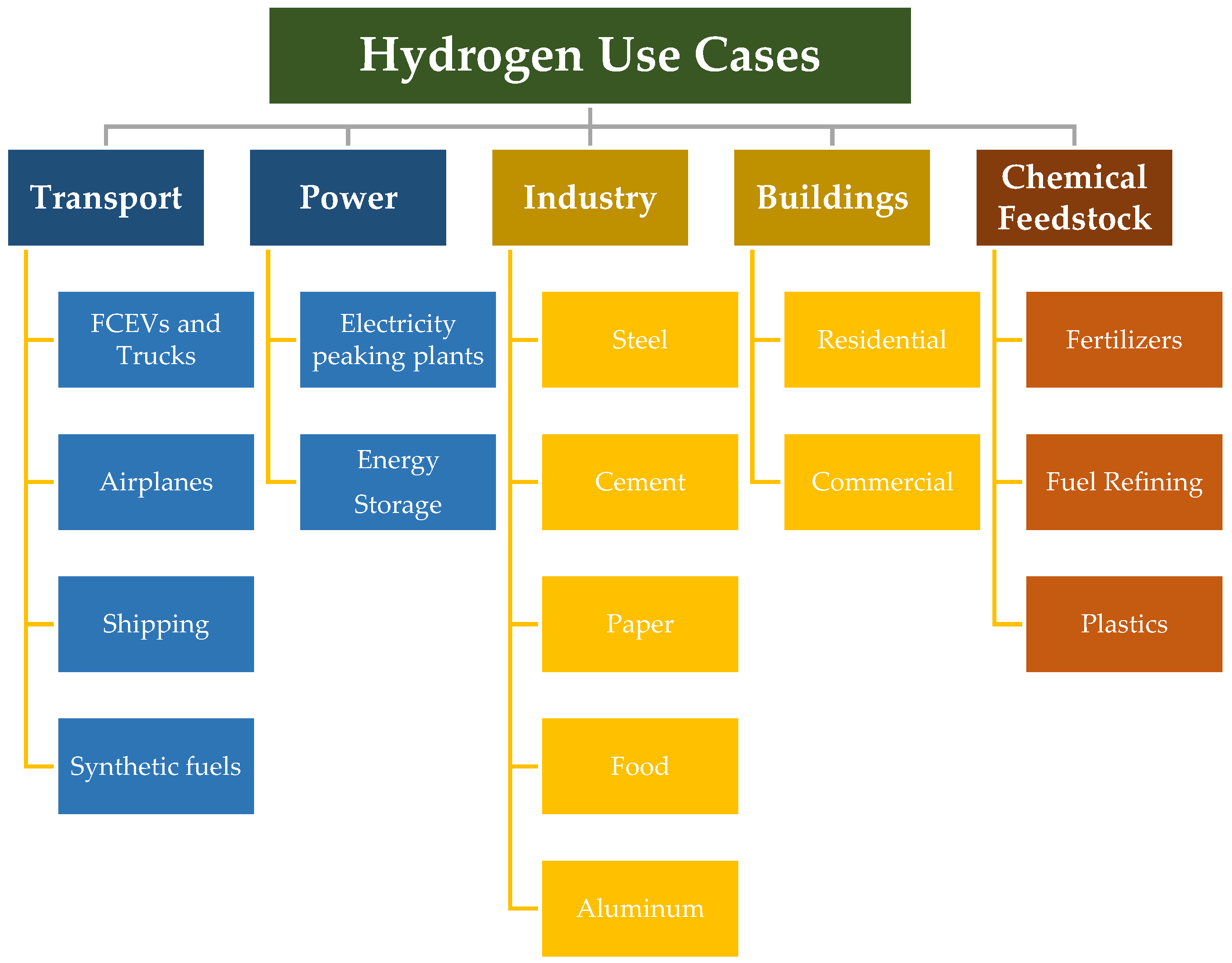 Sustainability 14 15975 g001 Sustainability 14 15975 g001