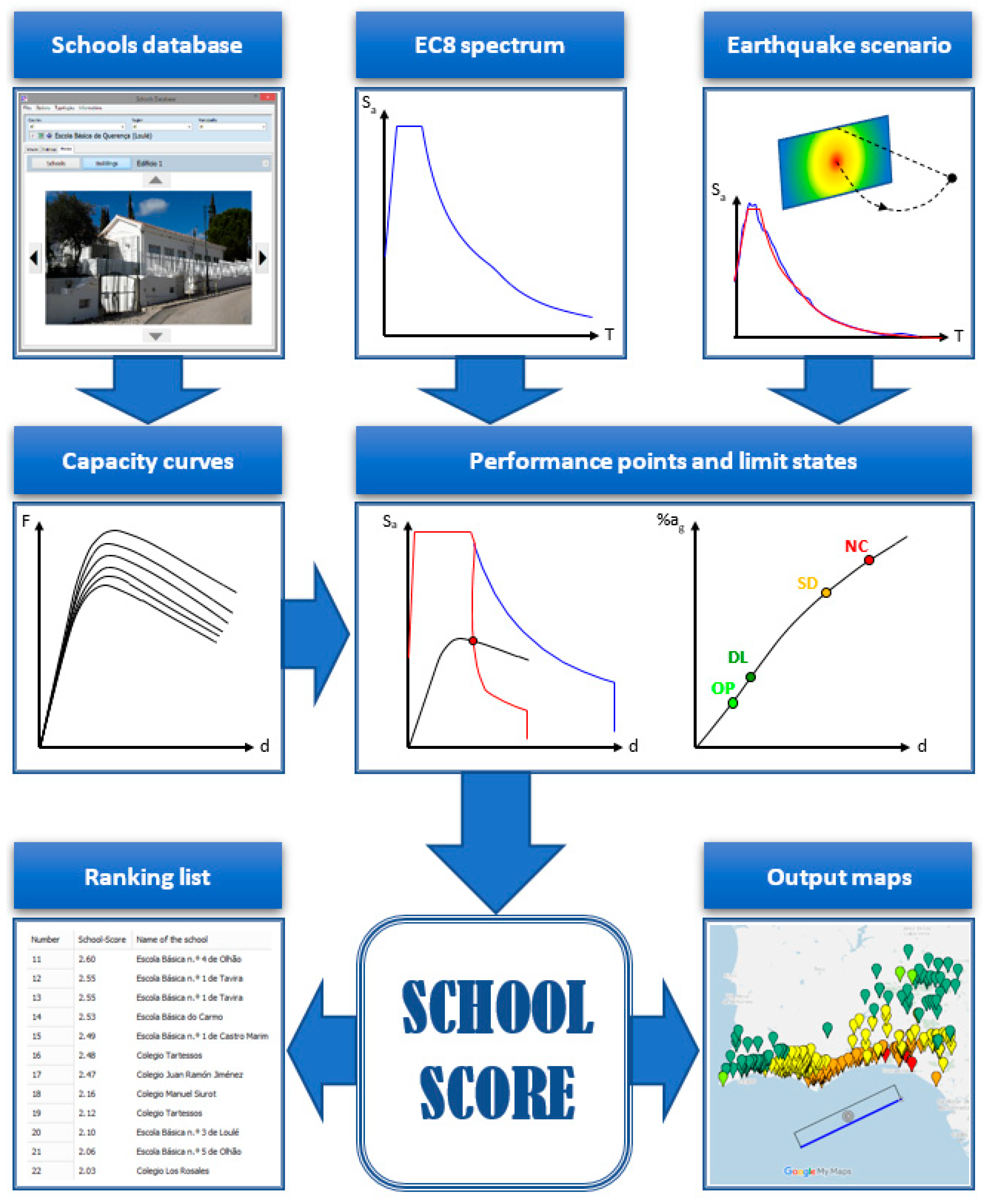 Sustainability 14 15976 g002