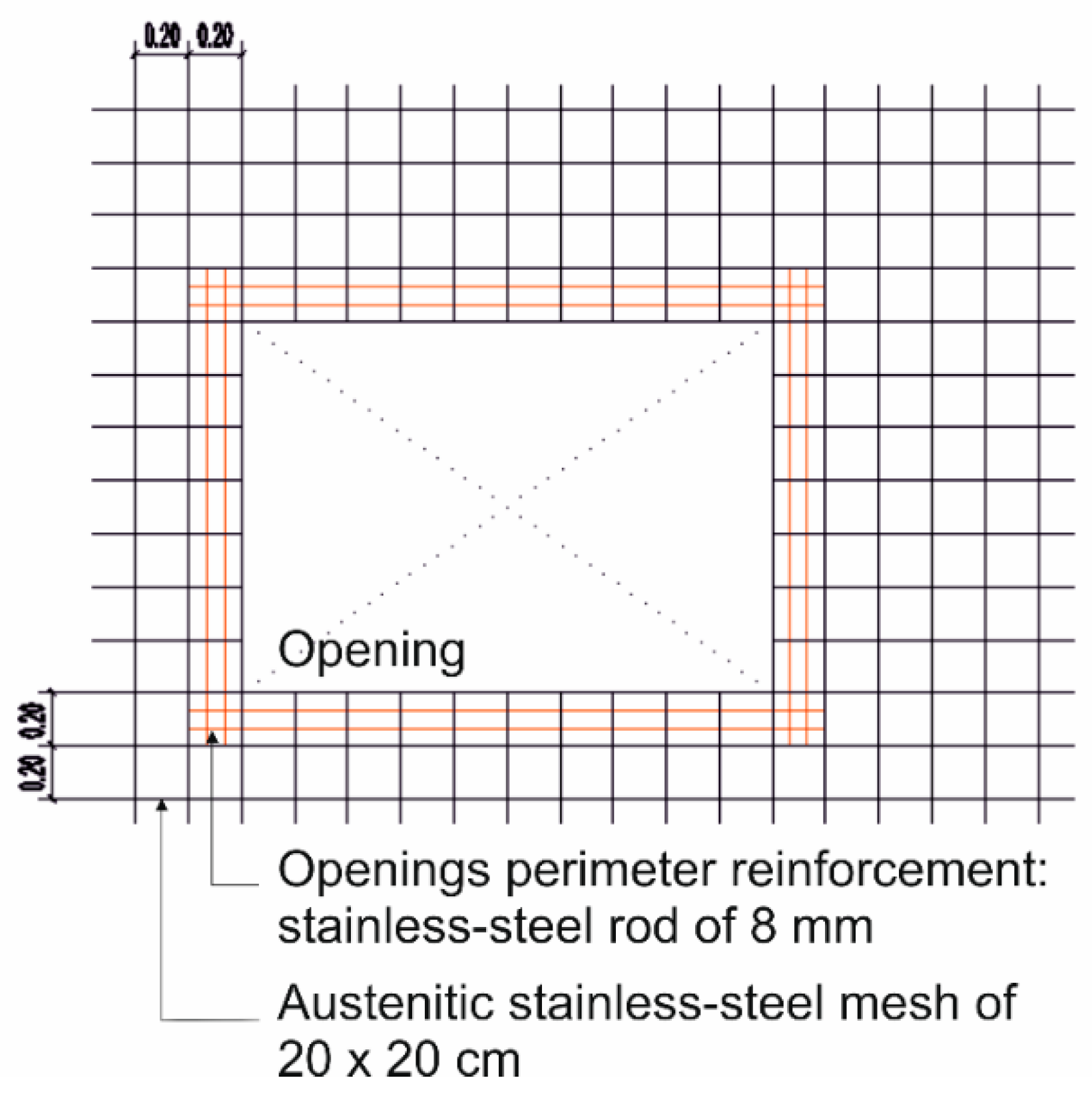 Sustainability 14 15976 g008