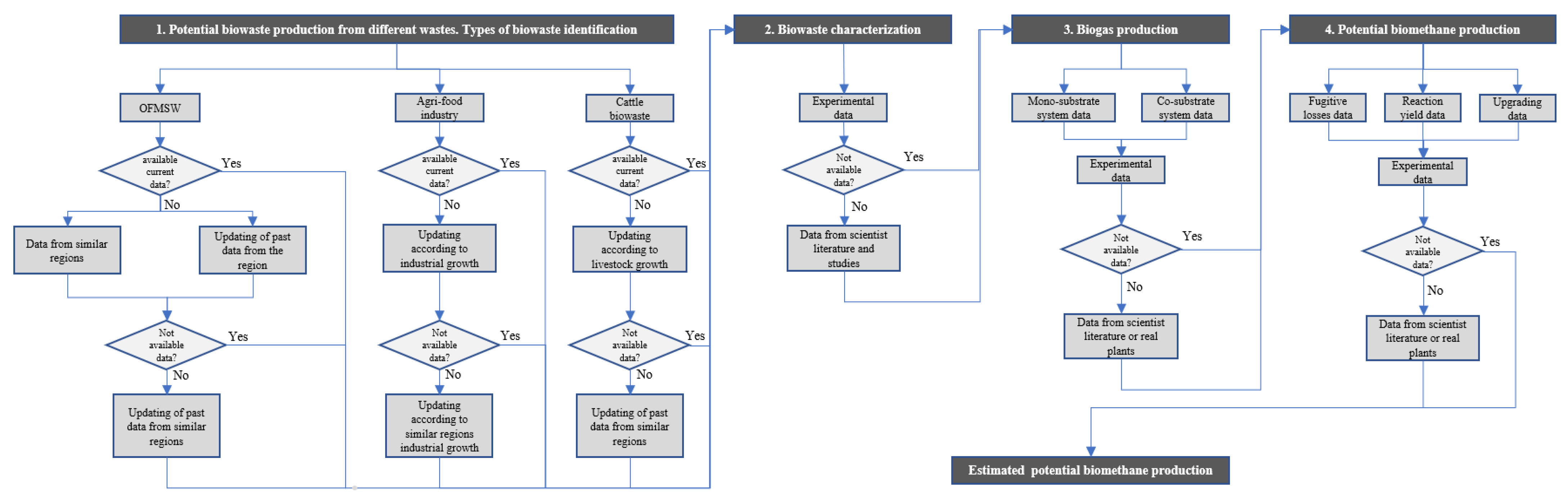 Sustainability 14 15978 g002