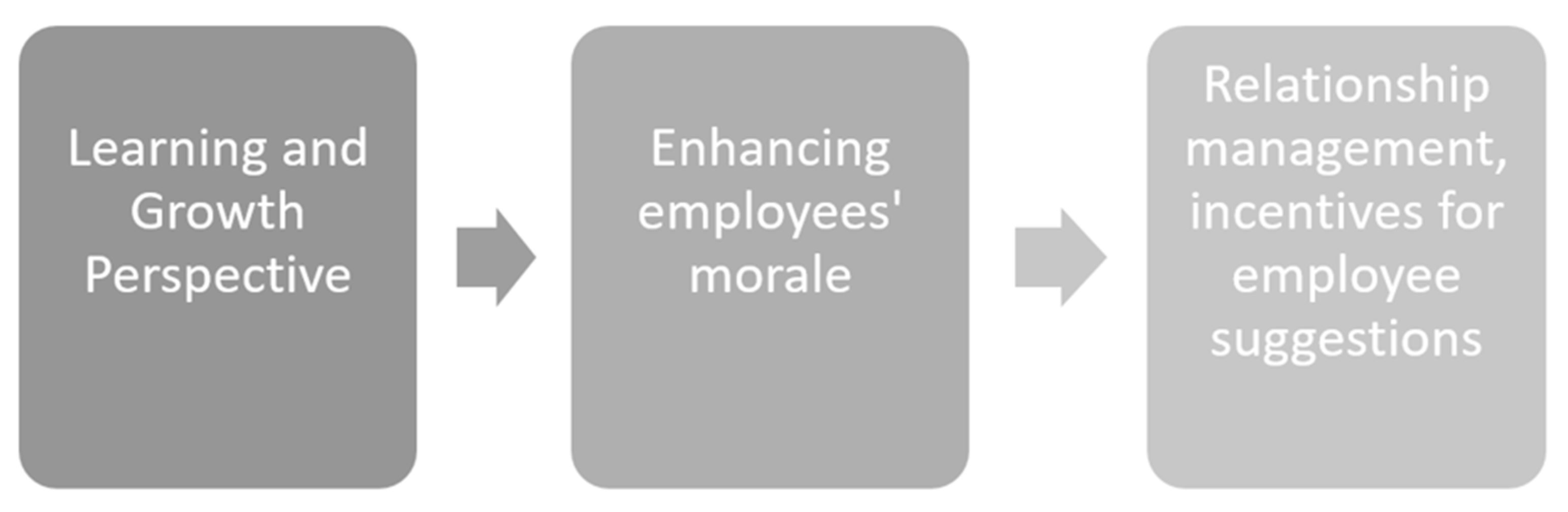 Sustainability 14 15979 g002