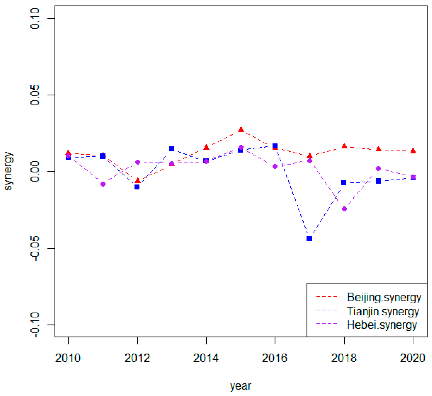 Sustainability 14 15980 g001 550