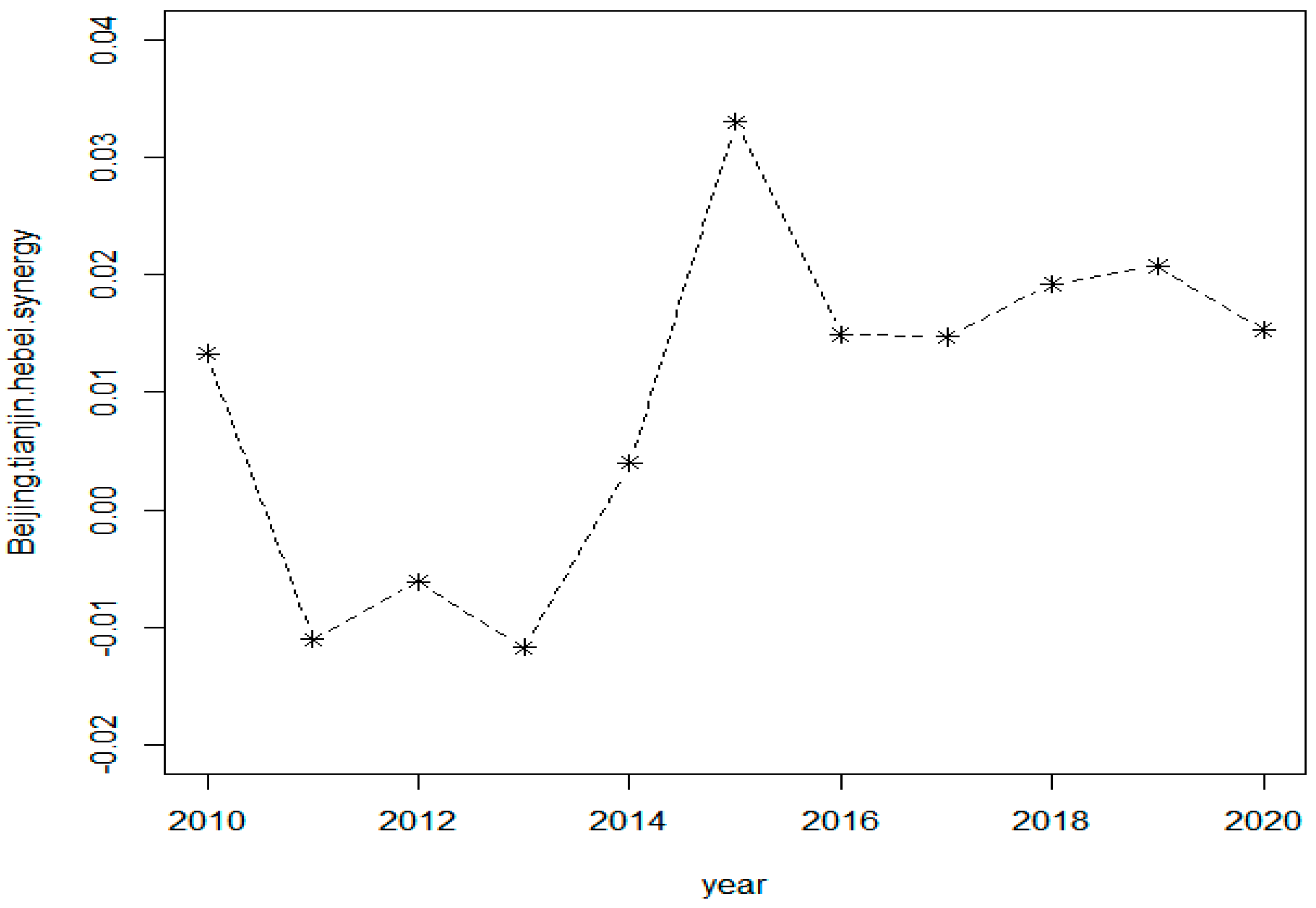 Sustainability 14 15980 g002 550