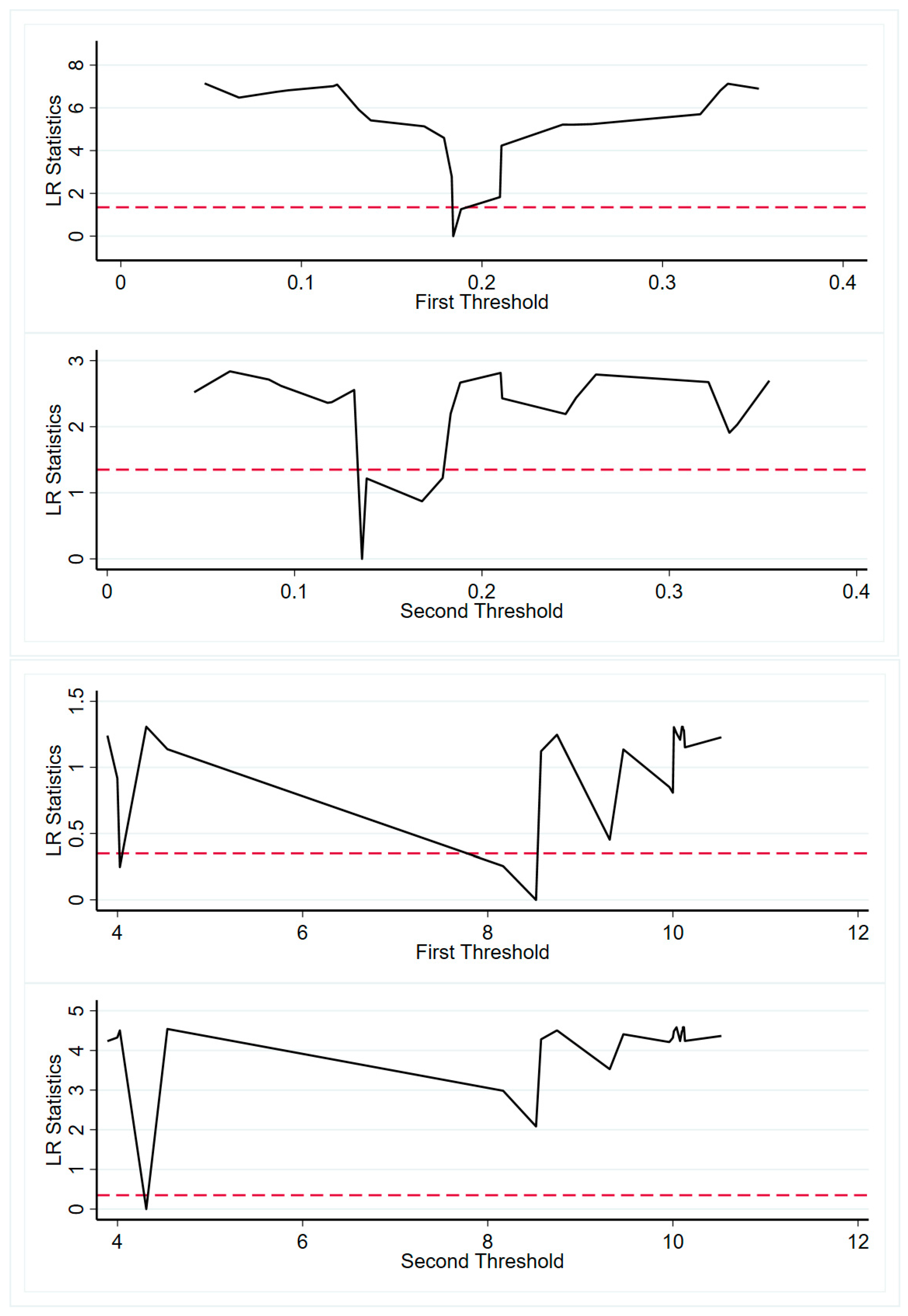 Sustainability 14 15980 g003 550