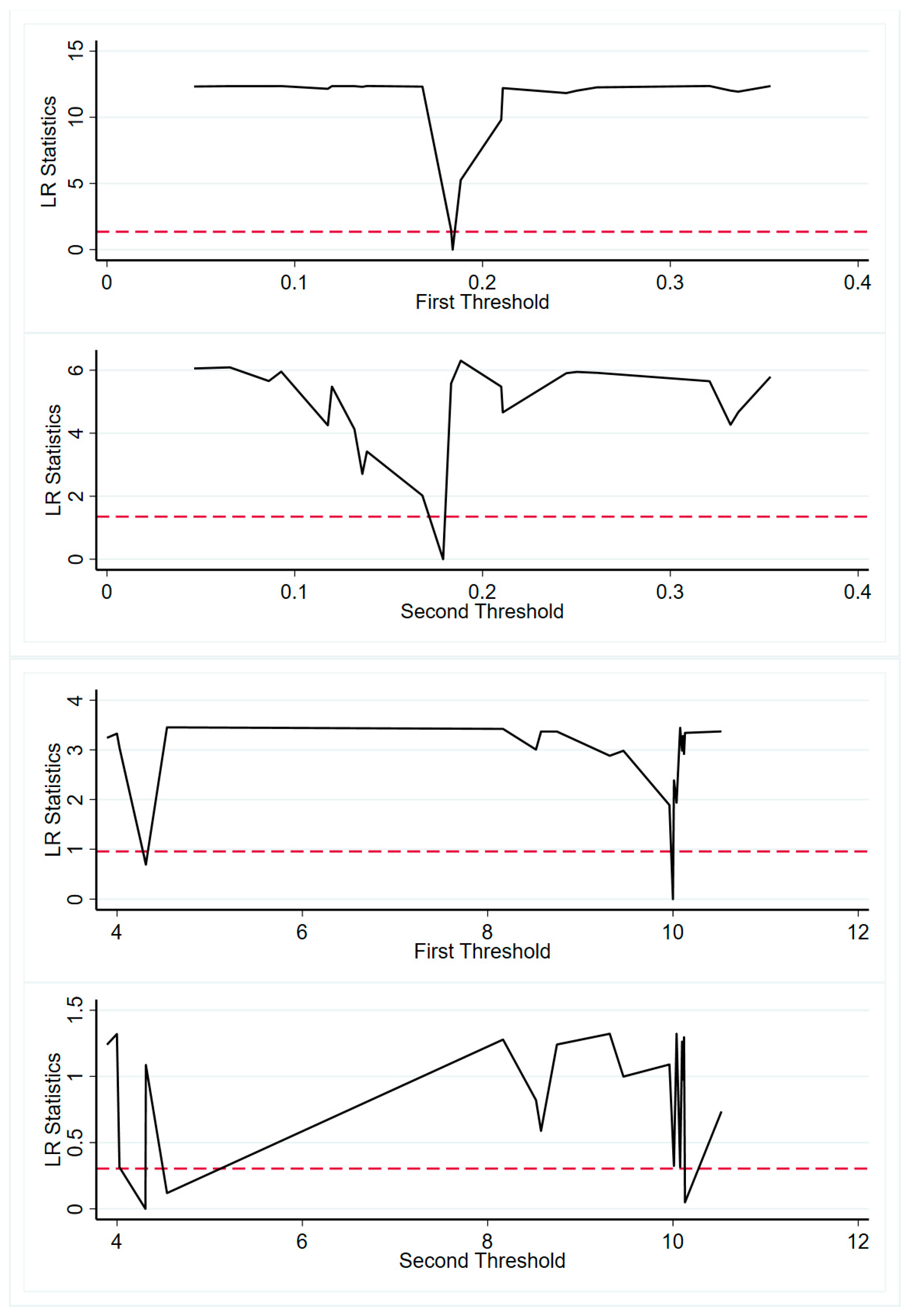 Sustainability 14 15980 g004 550