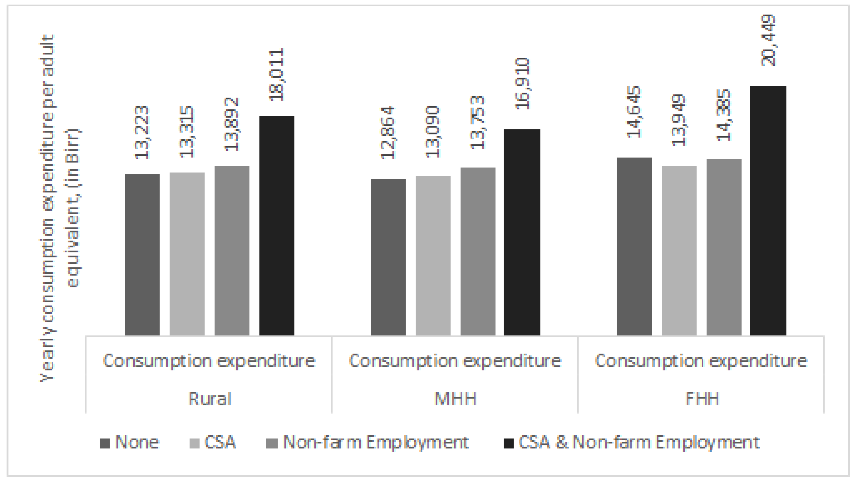 Sustainability 14 15981 g002