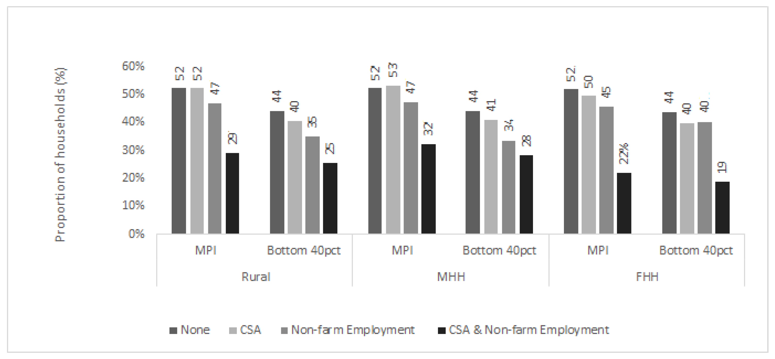 Sustainability 14 15981 g003