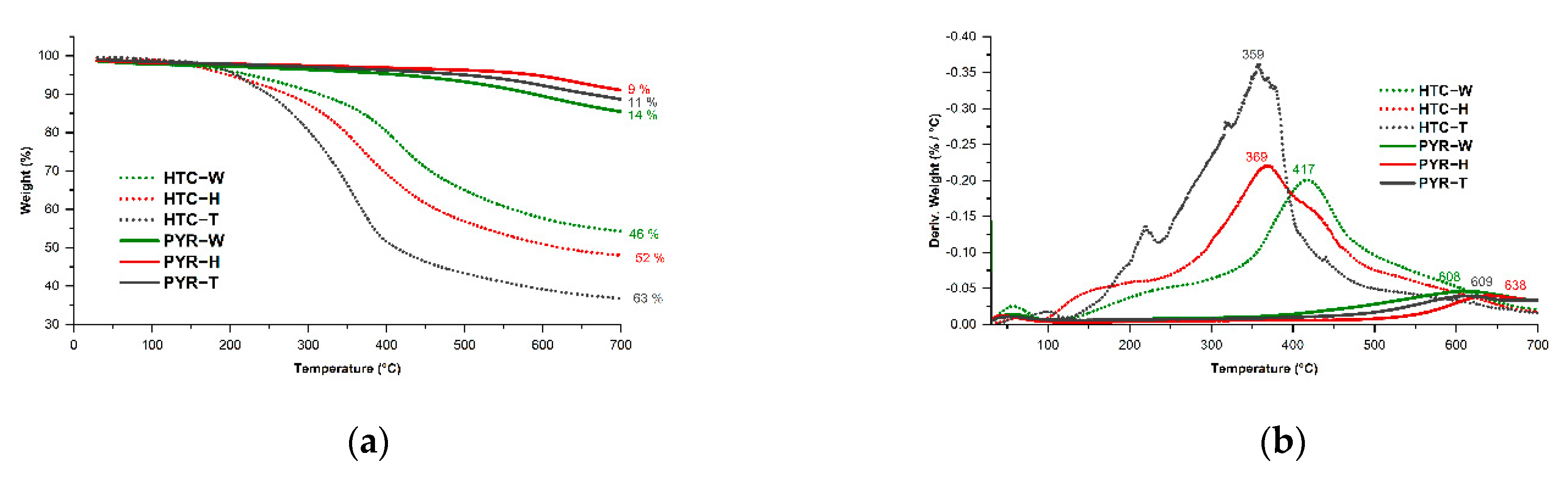 Sustainability 14 15982 g004 Sustainability 14 15982 g004