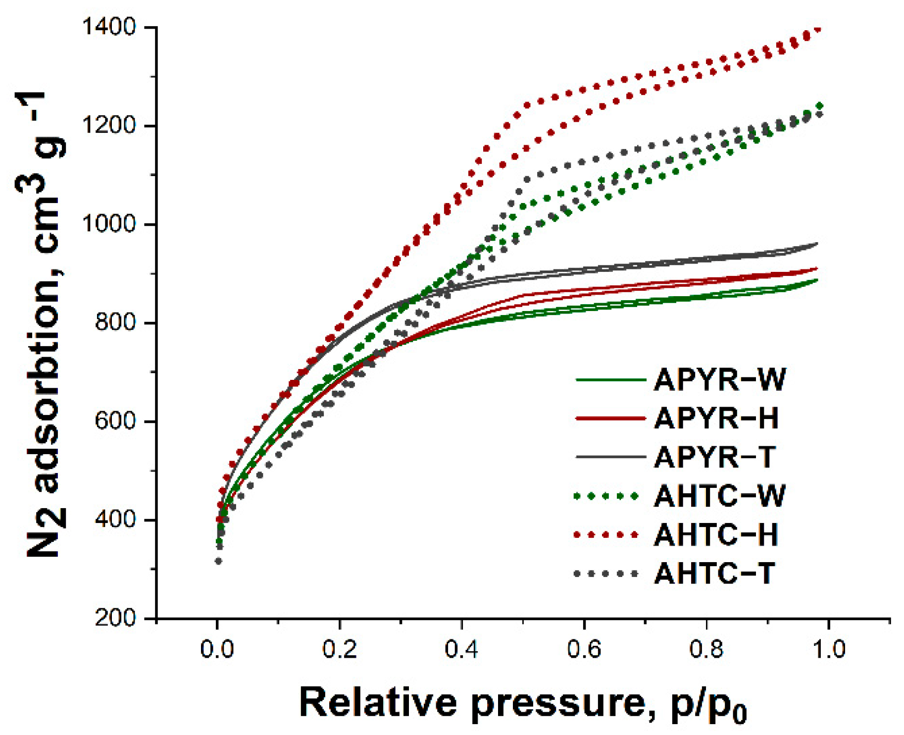 Sustainability 14 15982 g006 Sustainability 14 15982 g006
