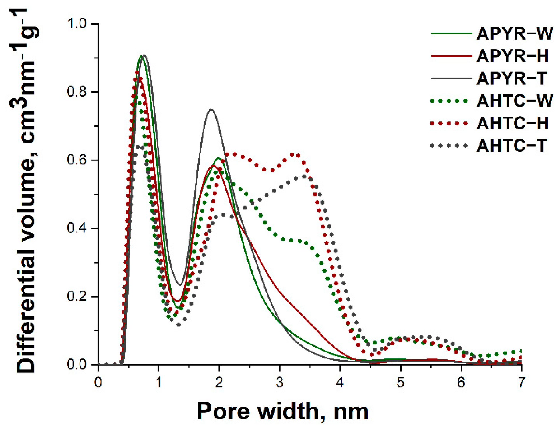 Sustainability 14 15982 g007 Sustainability 14 15982 g007