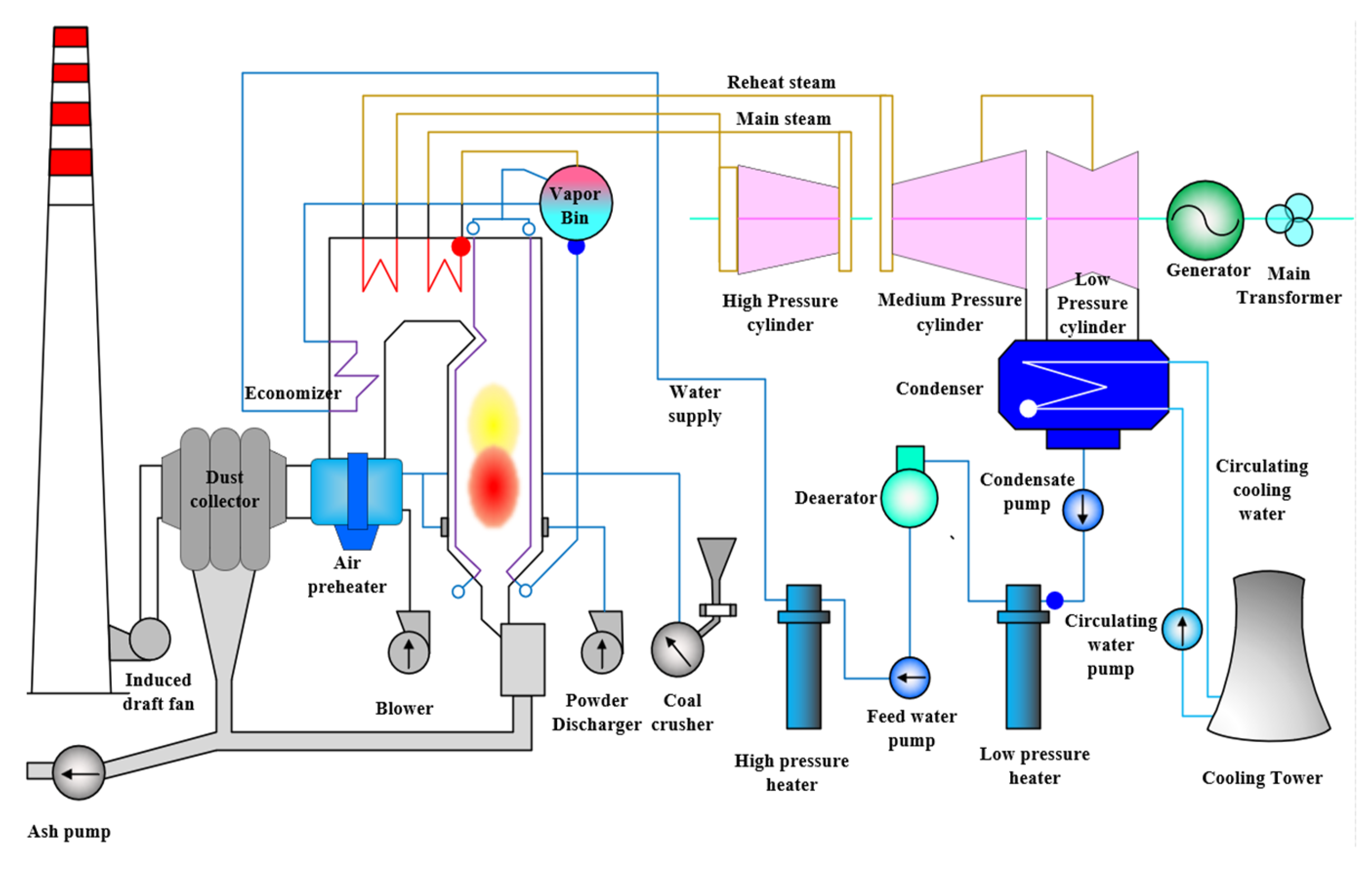 Sustainability 14 15988 g002 550