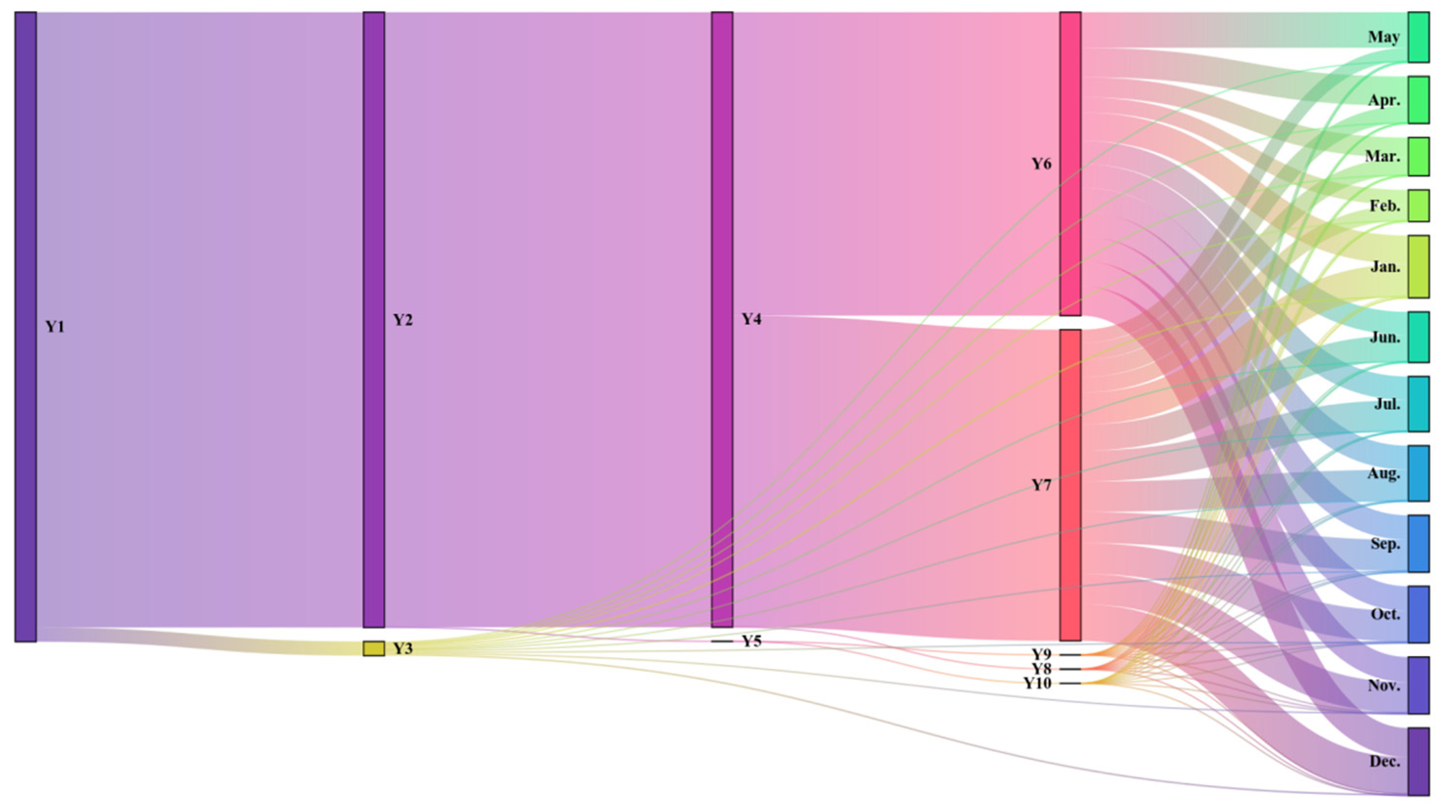 Sustainability 14 15988 g005 550