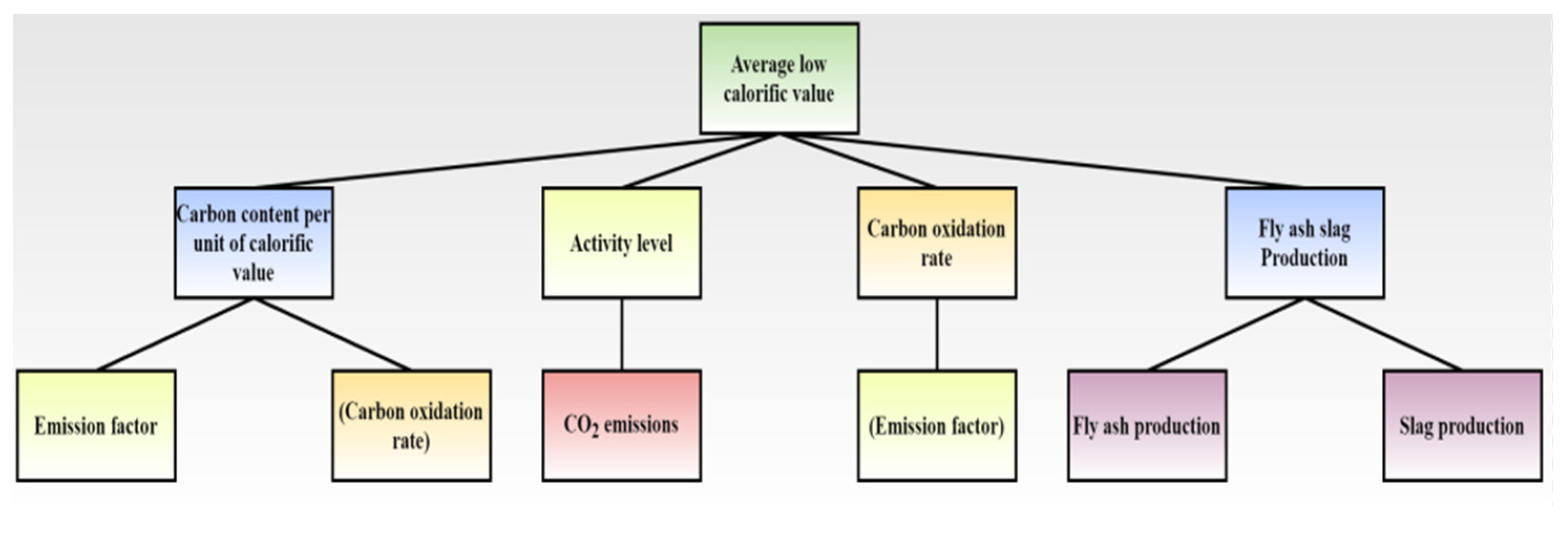 Sustainability 14 15988 g009 550
