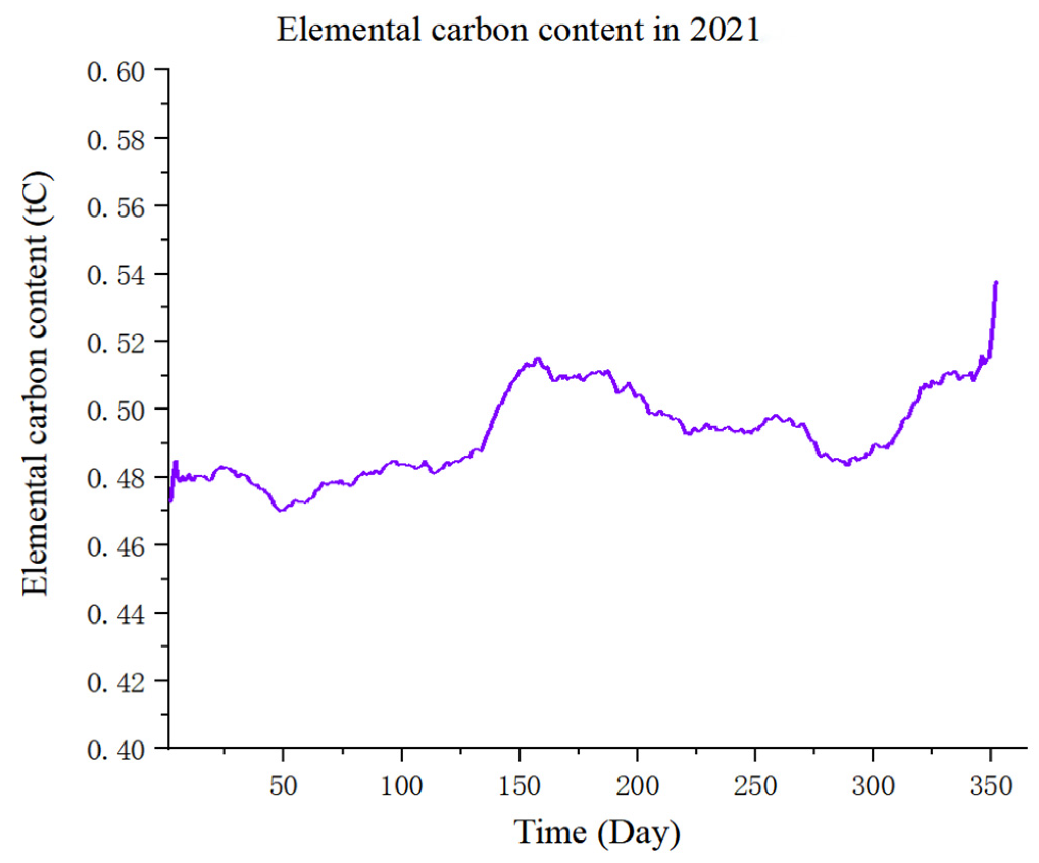 Sustainability 14 15988 g010 550