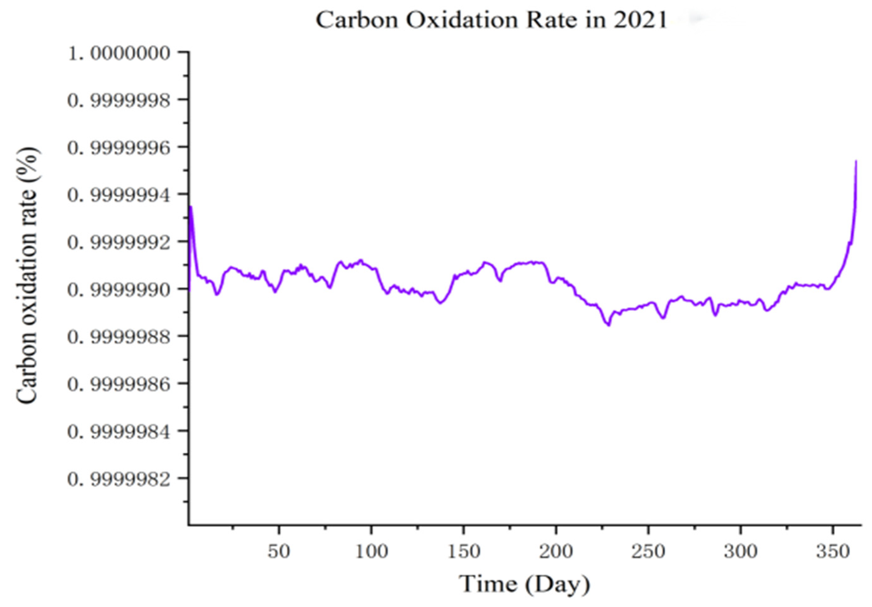 Sustainability 14 15988 g011 550