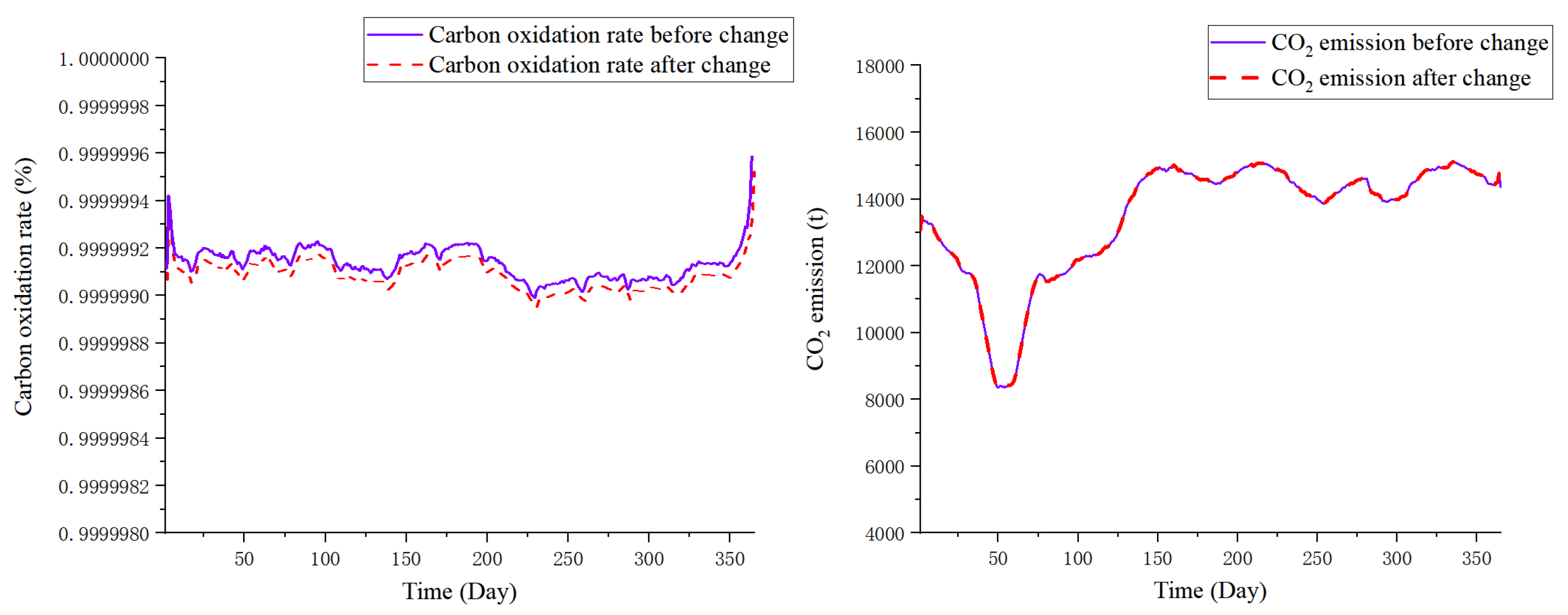 Sustainability 14 15988 g013 550