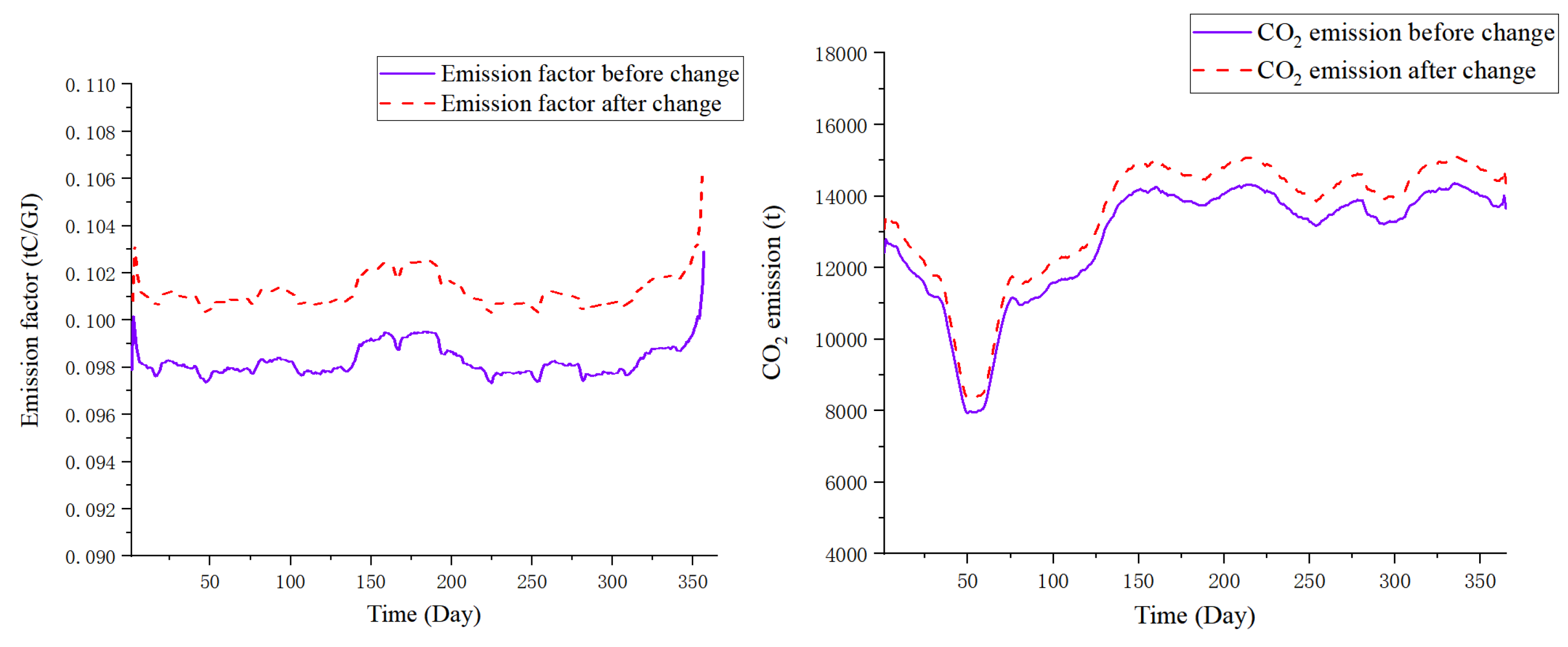 Sustainability 14 15988 g014 550