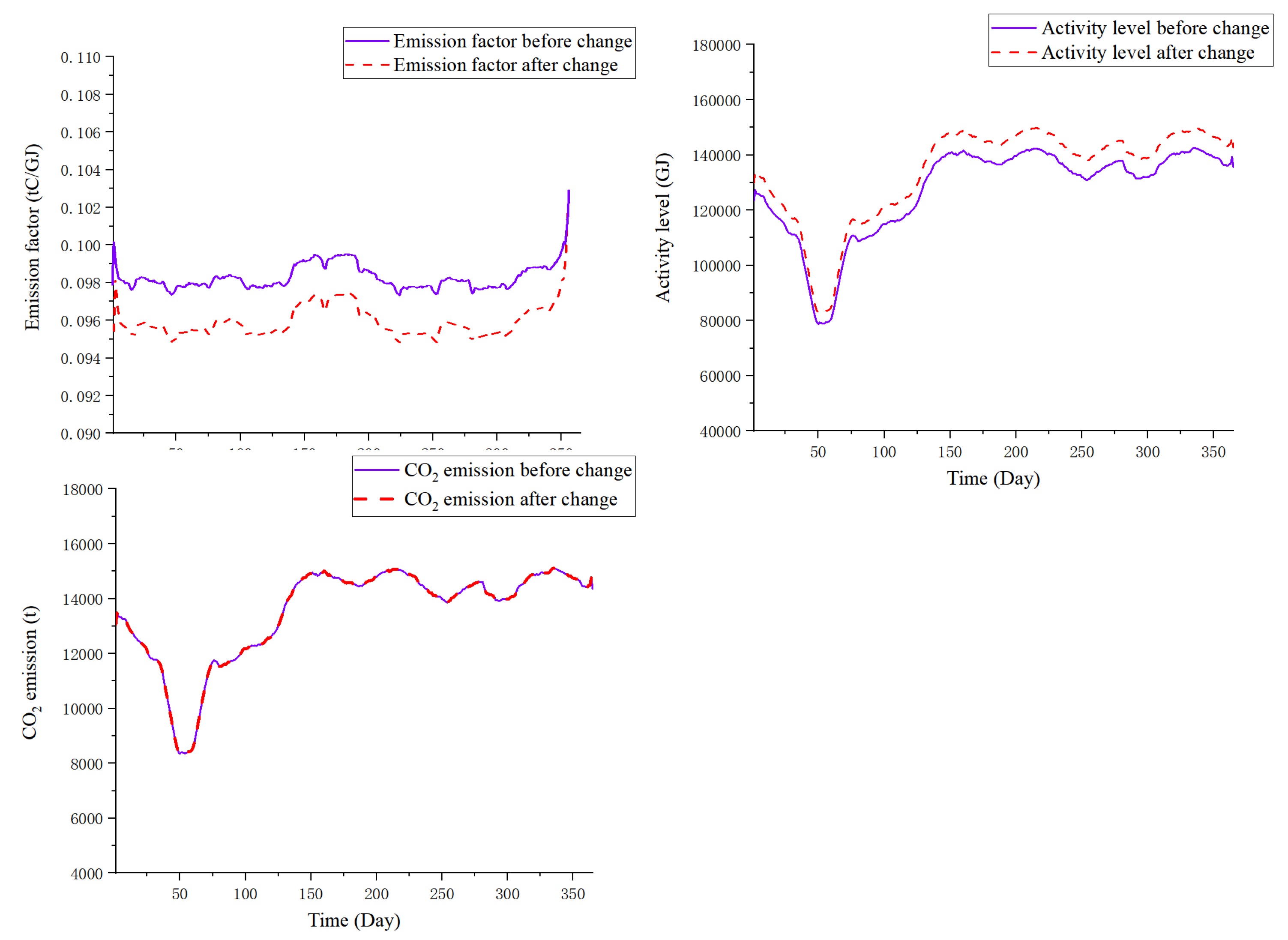 Sustainability 14 15988 g015 550