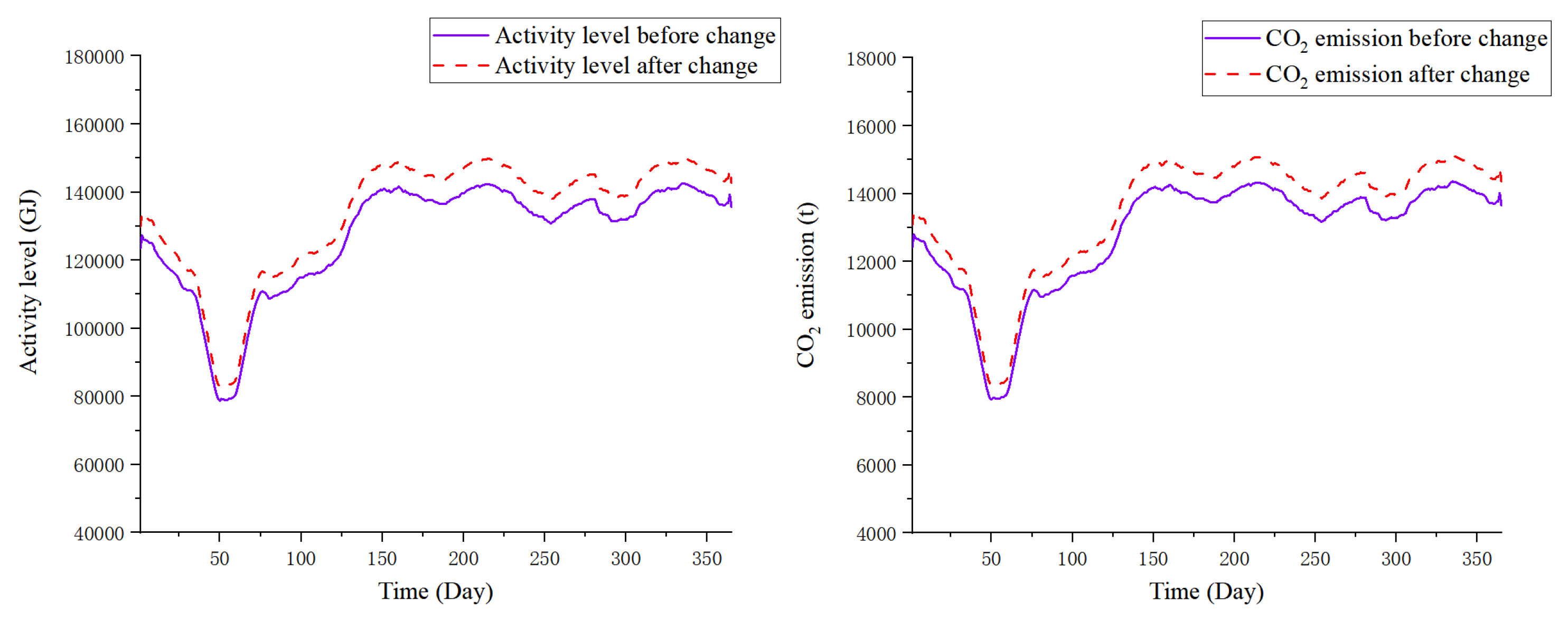 Sustainability 14 15988 g016 550