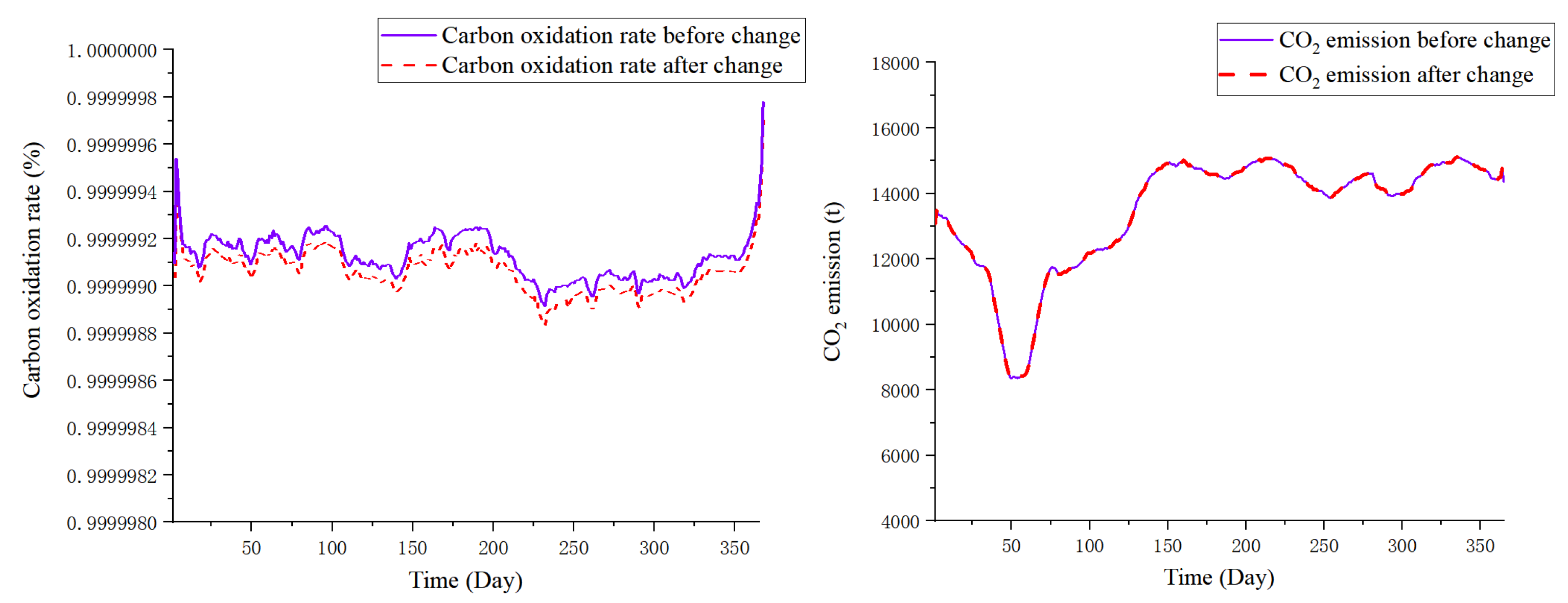 Sustainability 14 15988 g017 550