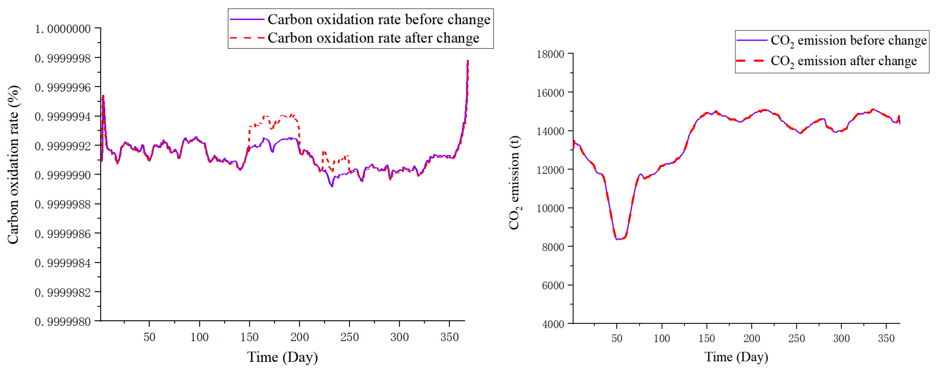 Sustainability 14 15988 g018 550