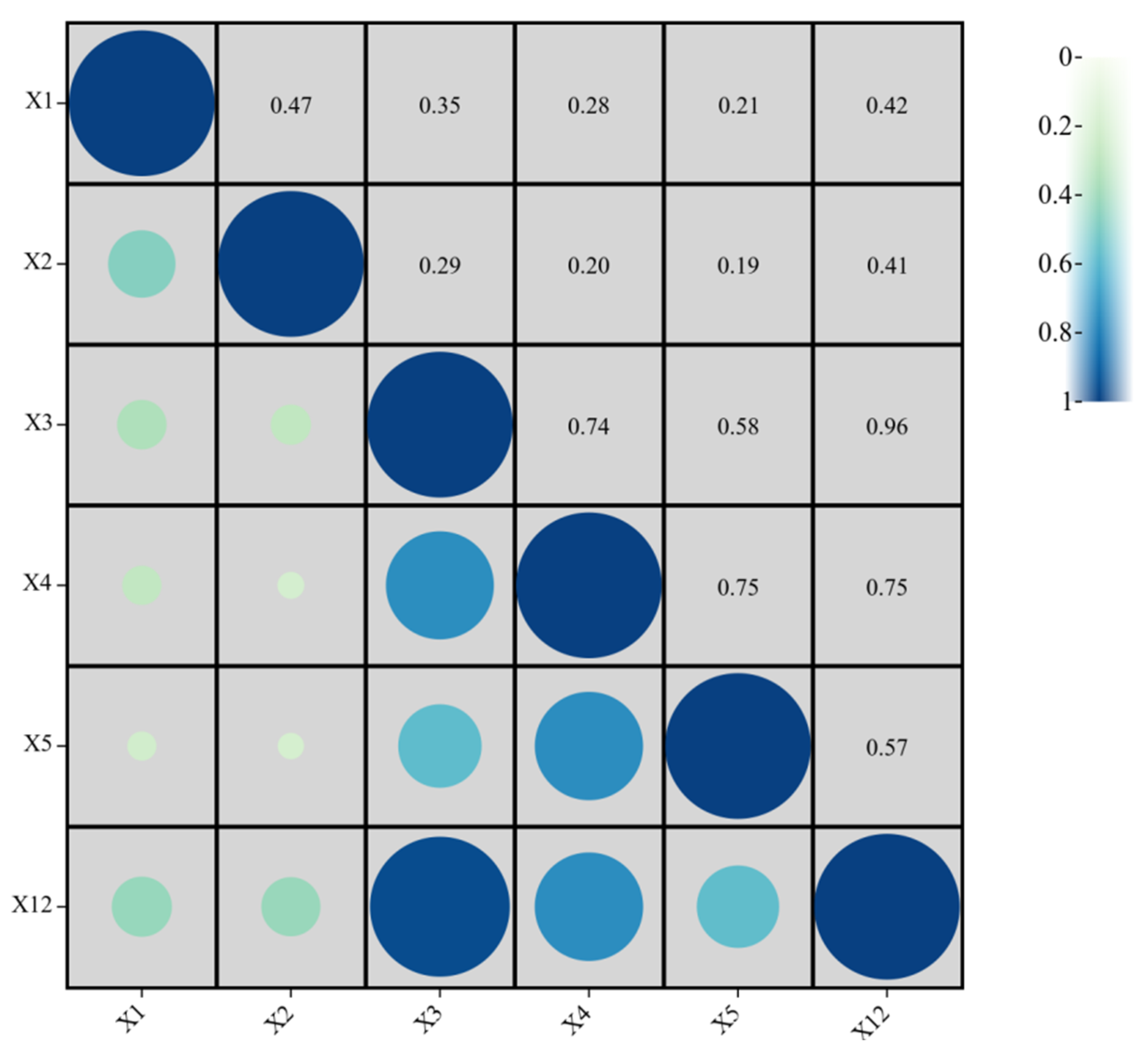 Sustainability 14 15988 g019 550