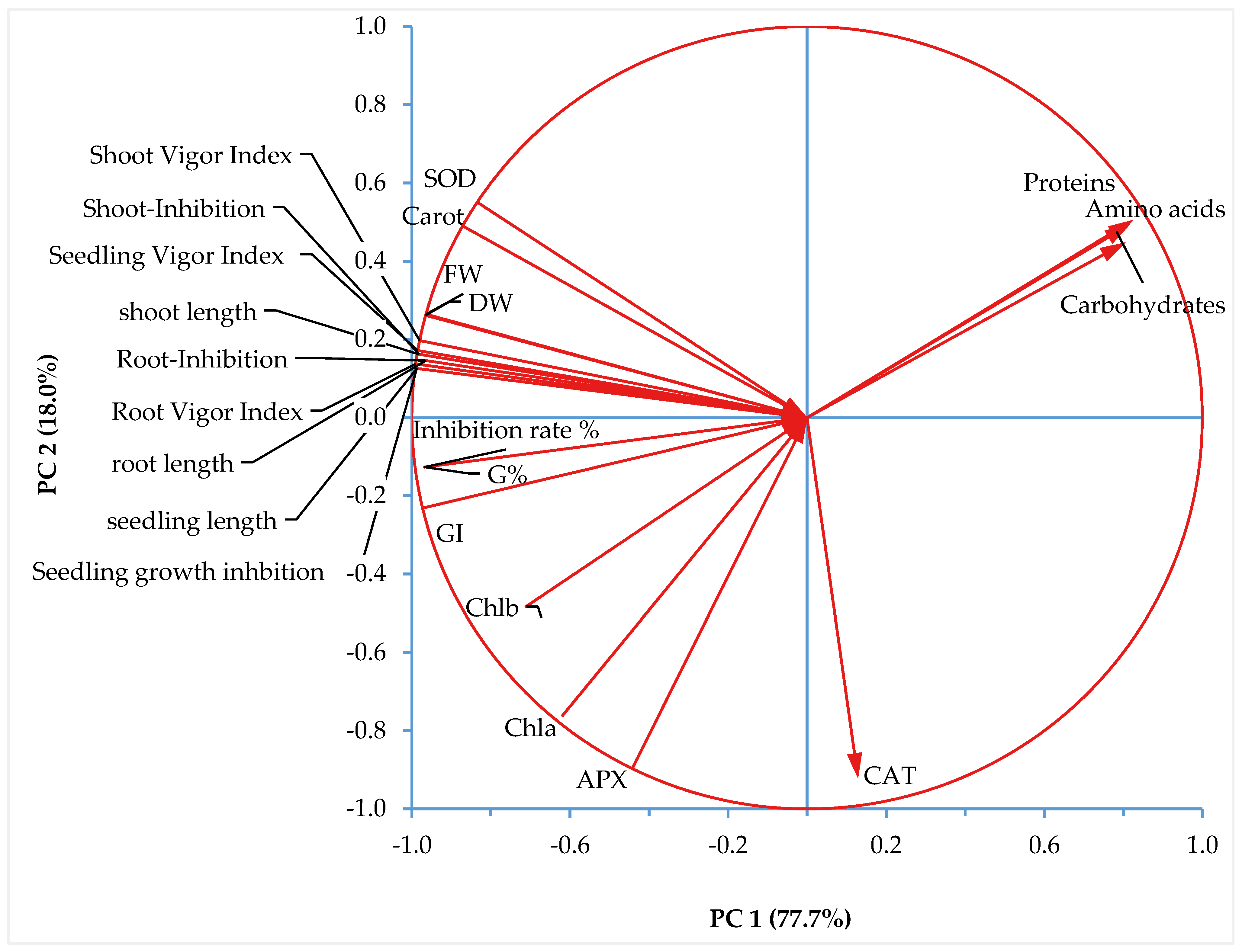 Sustainability 14 15989 g010 Sustainability 14 15989 g010