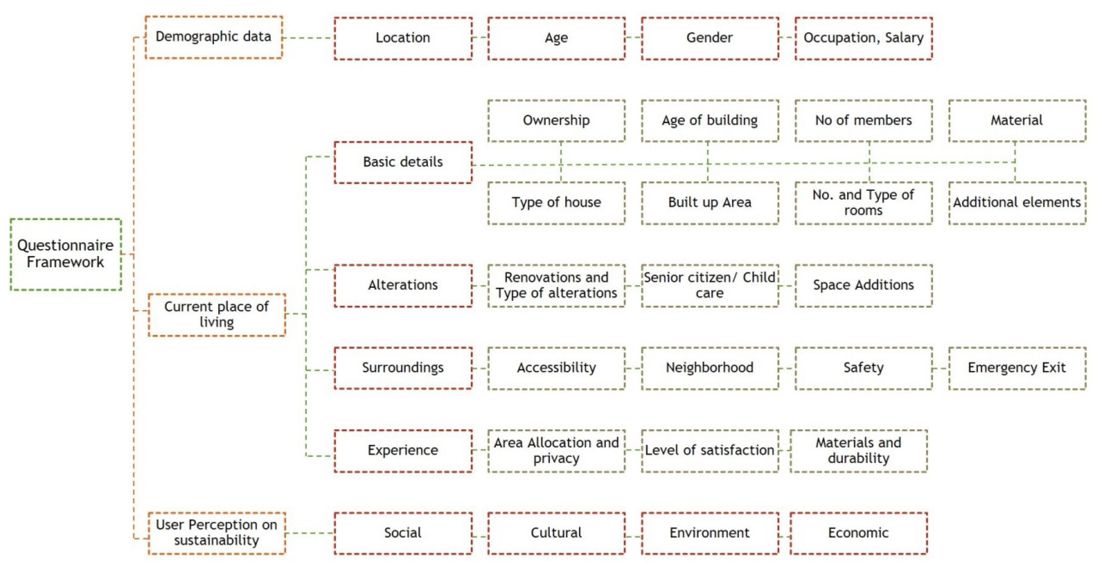 Sustainability 14 15990 g005