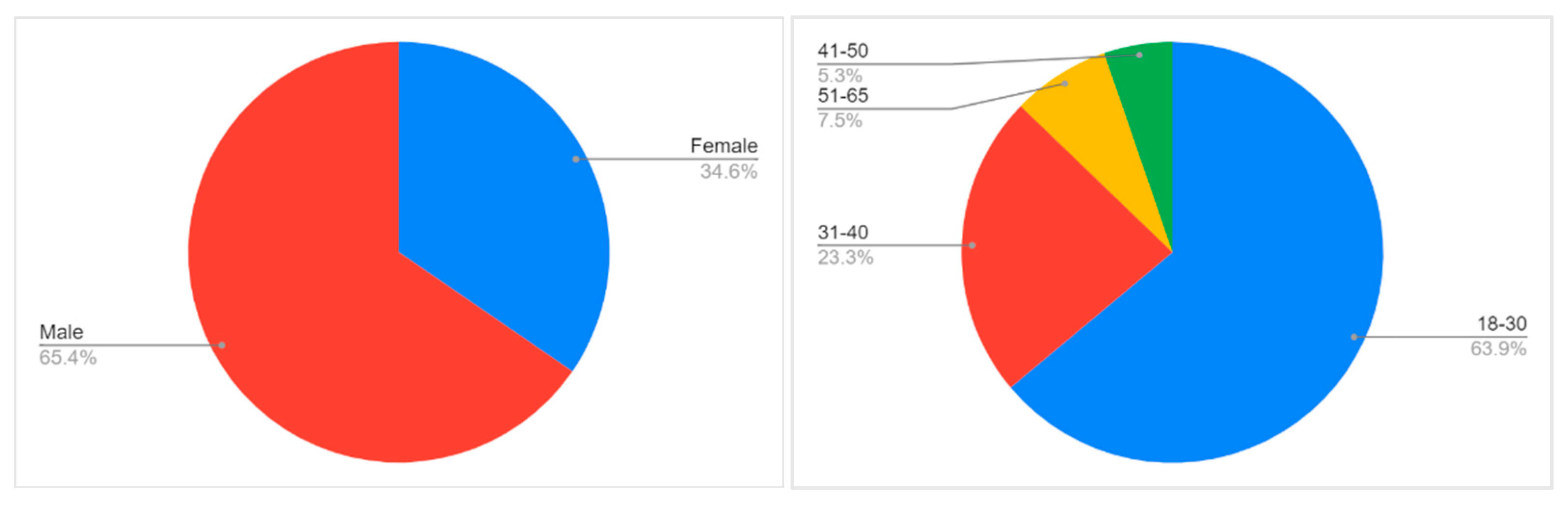 Sustainability 14 15990 g007